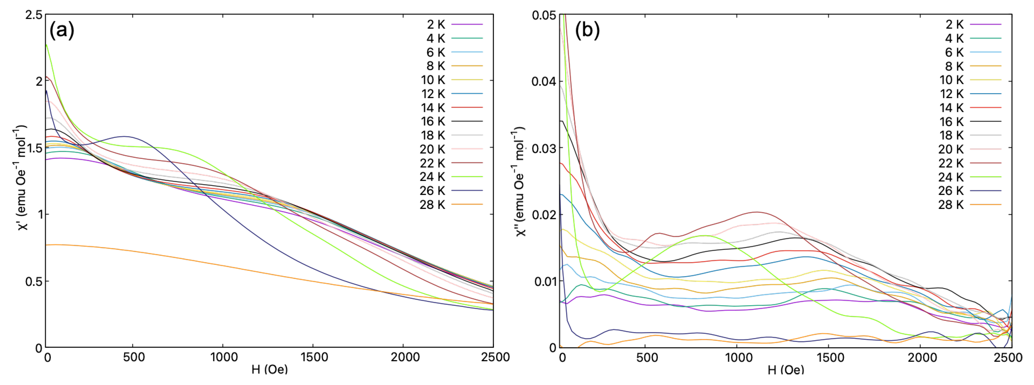 Magnetochemistry 09 00182 g007