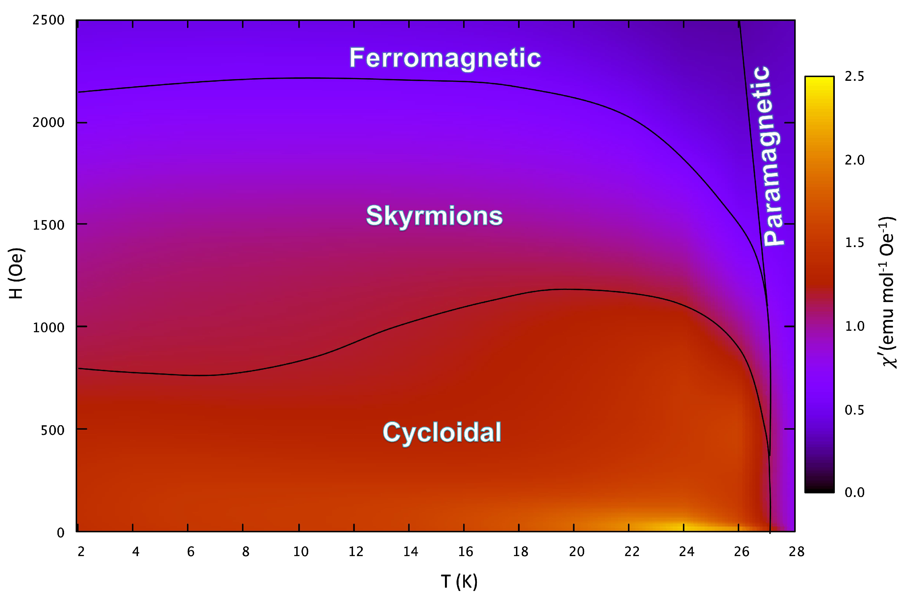 Magnetochemistry 09 00182 g008