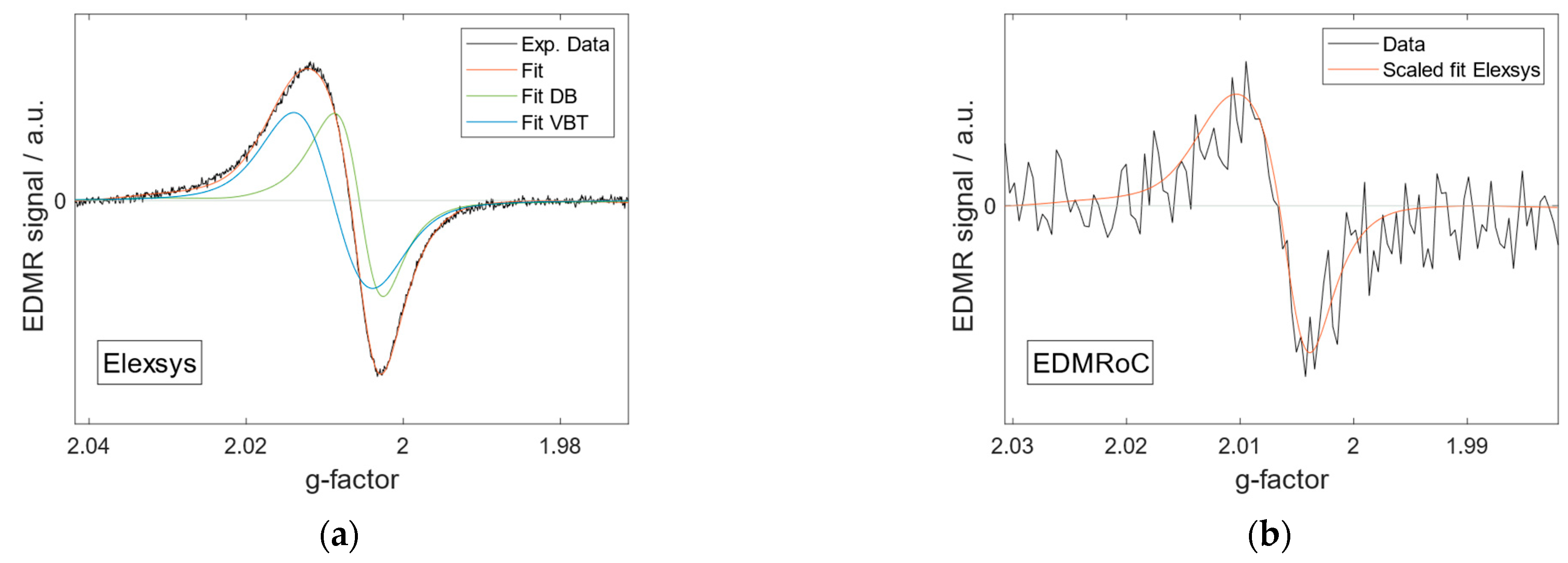 Magnetochemistry 09 00183 g007