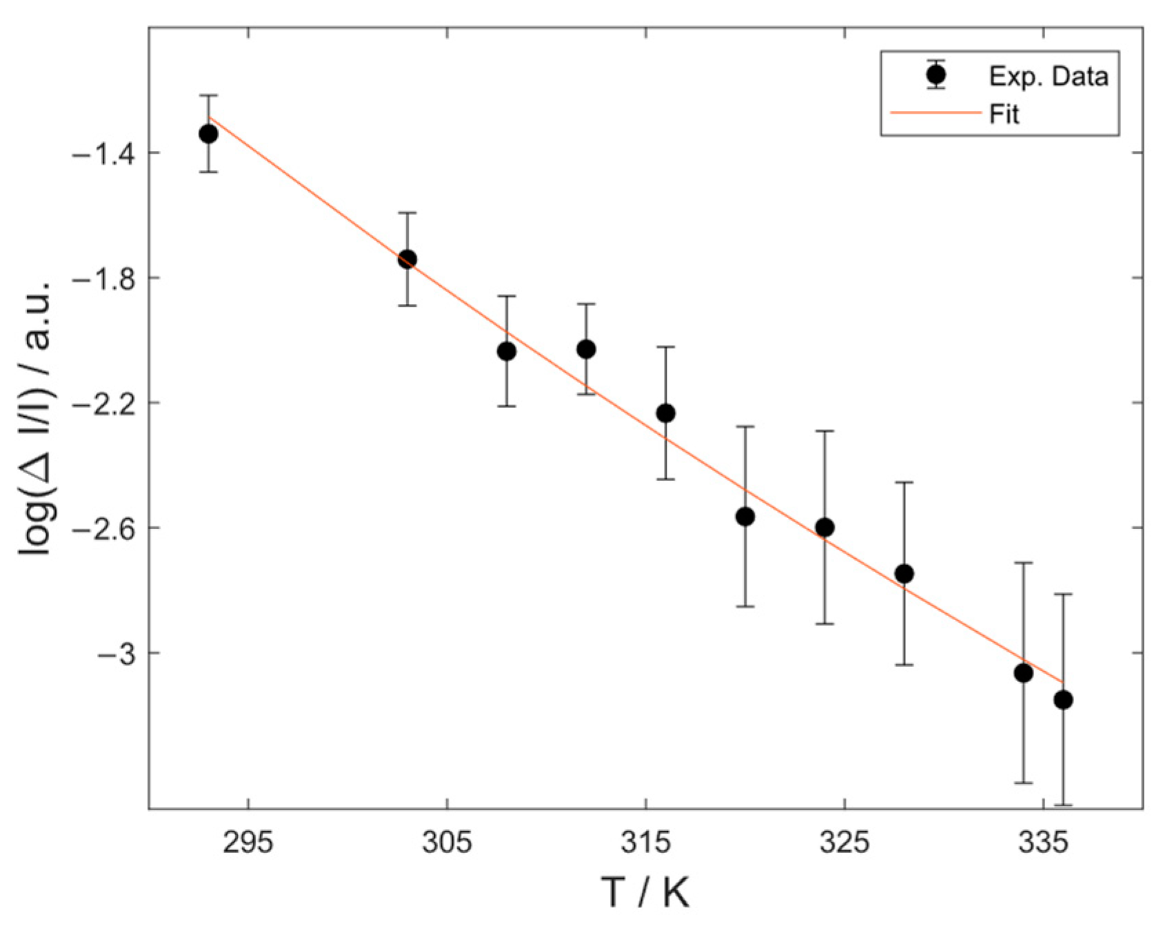 Magnetochemistry 09 00183 g008