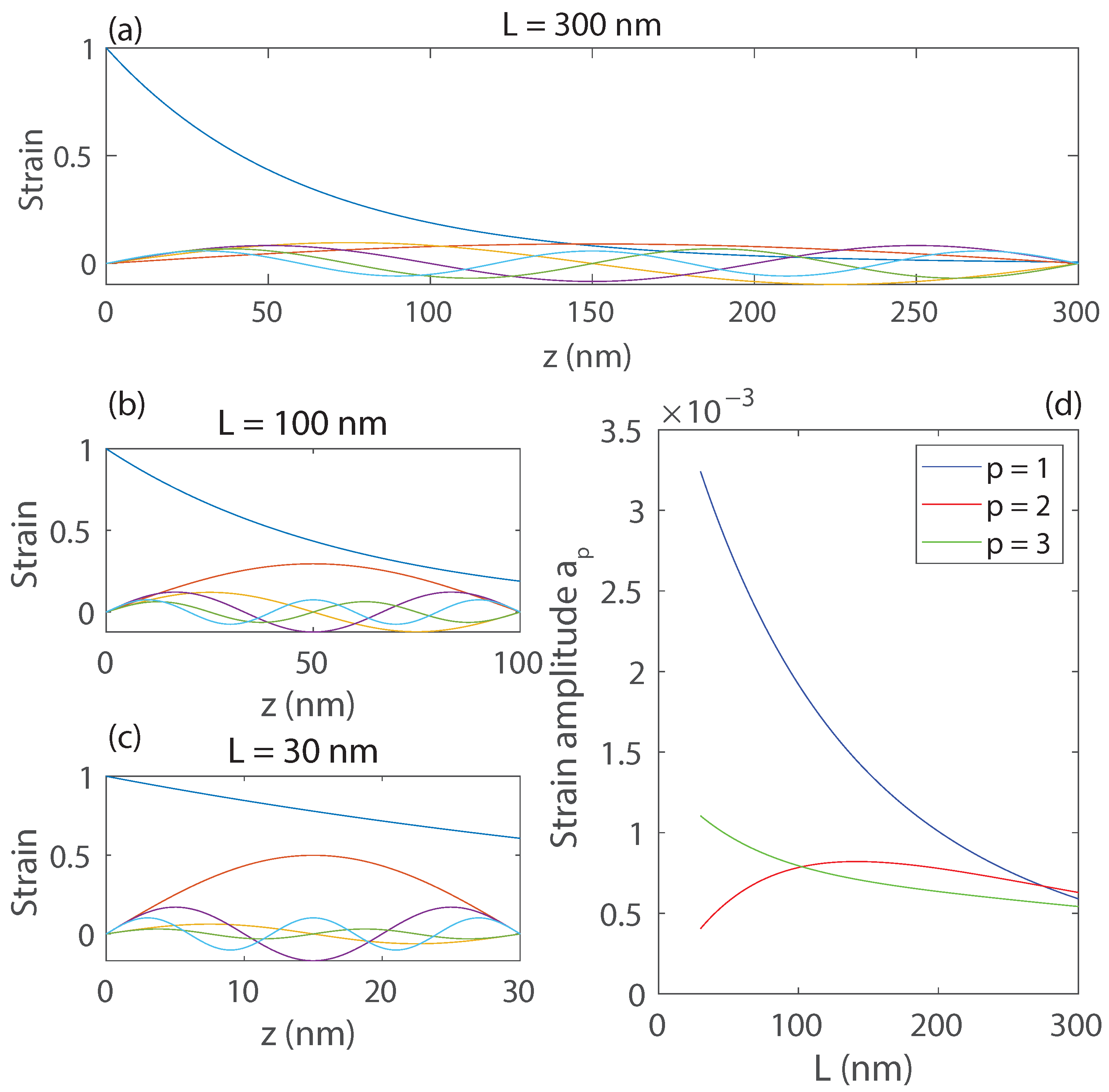 Magnetochemistry 09 00184 g002