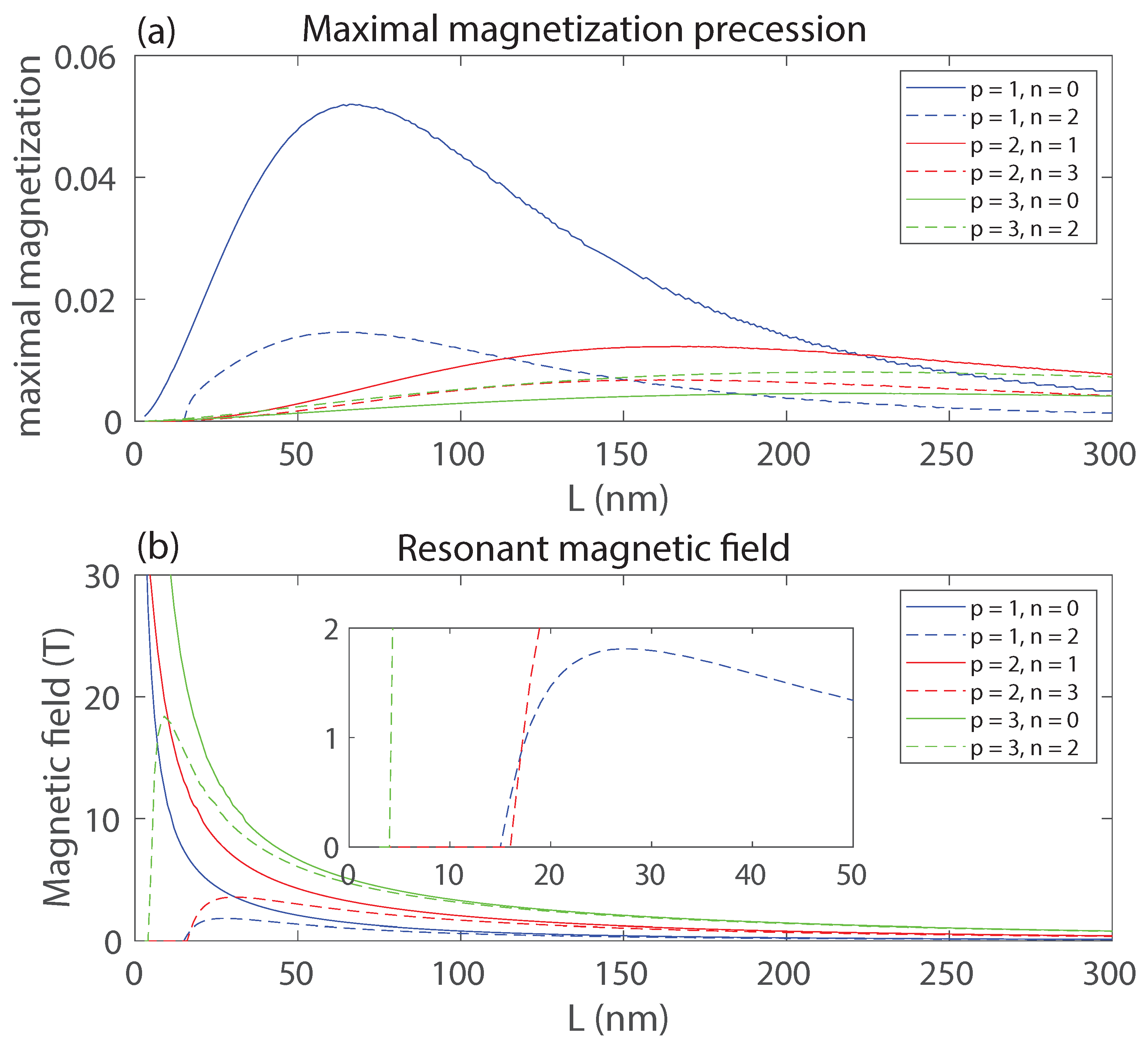 Magnetochemistry 09 00184 g004
