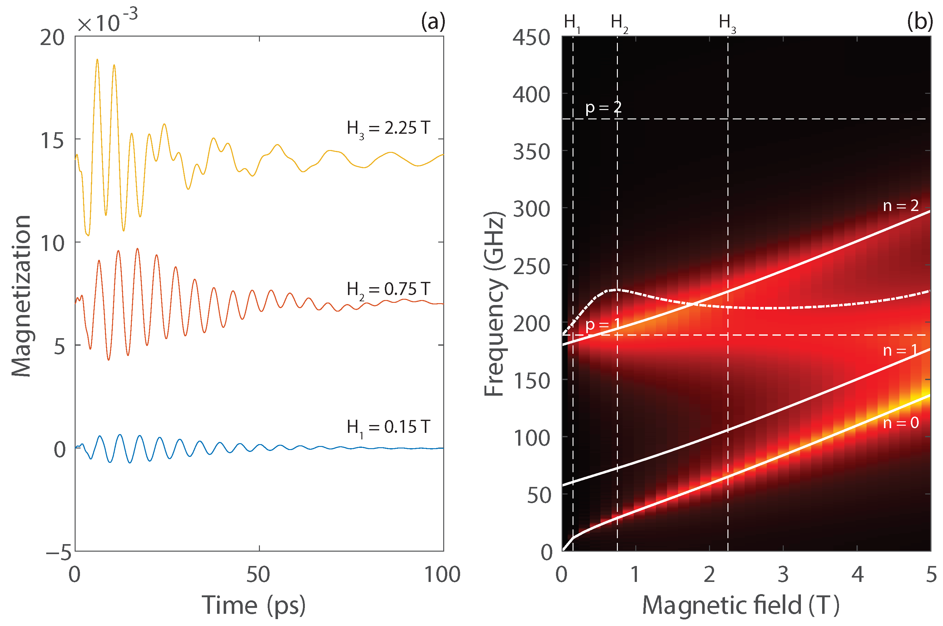 Magnetochemistry 09 00184 g005
