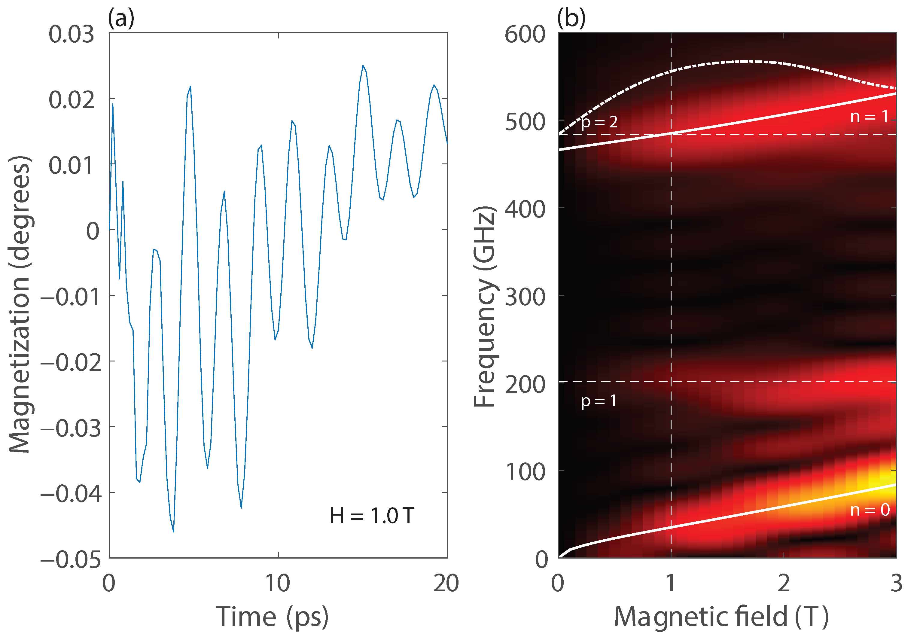 Magnetochemistry 09 00184 g006