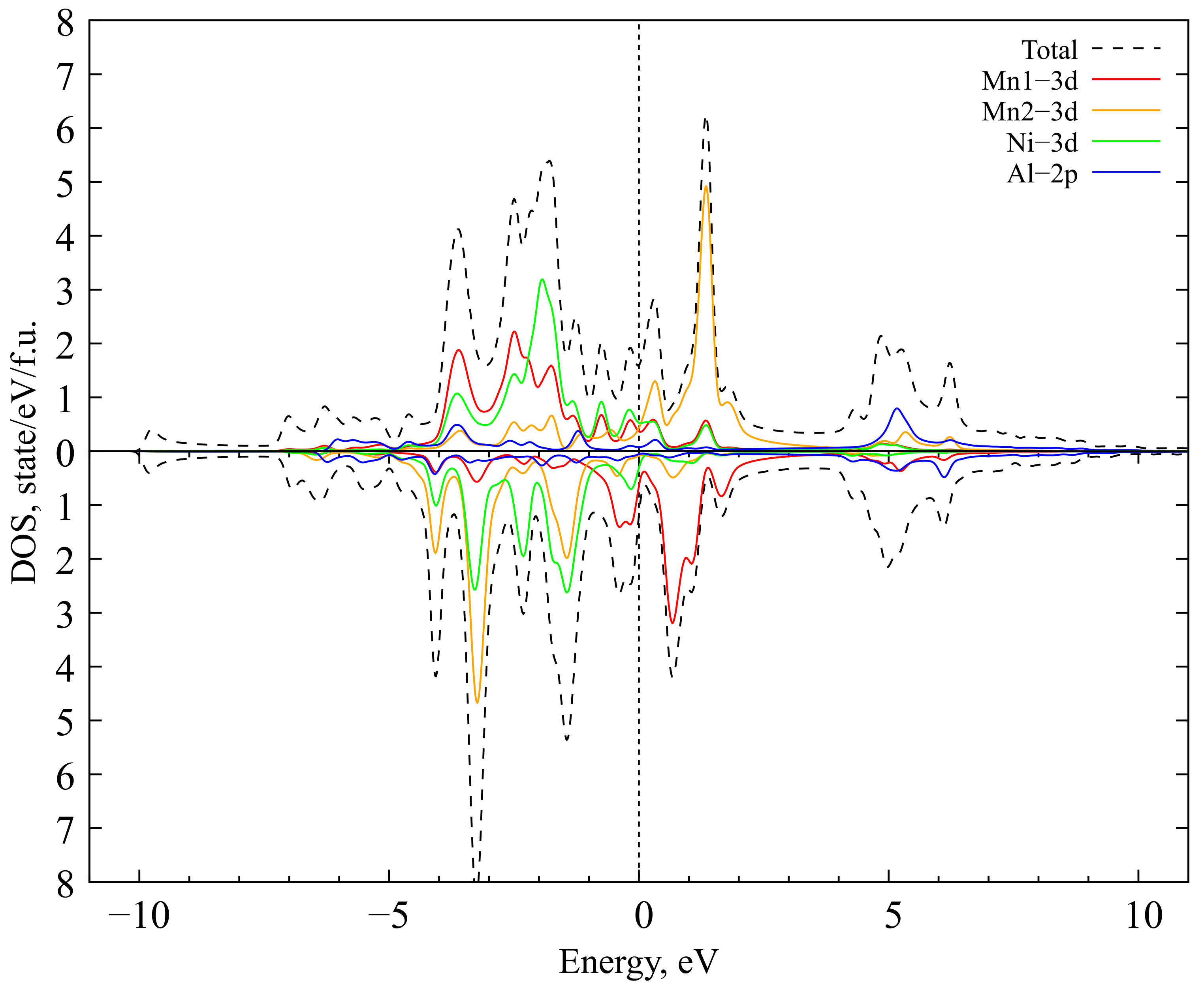 Magnetochemistry 09 00185 g003