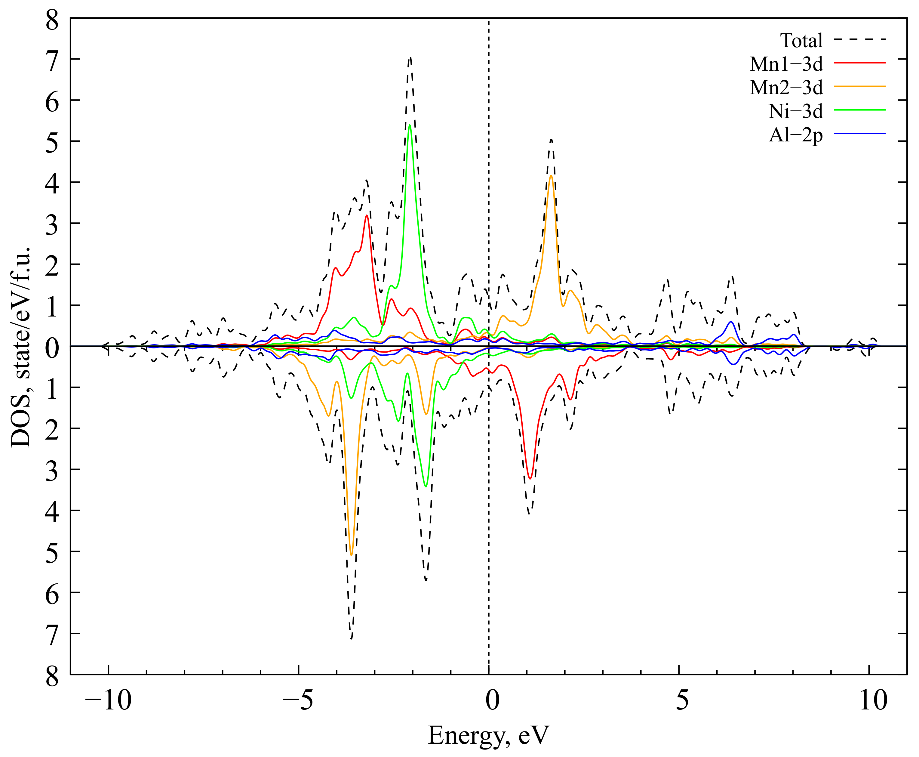 Magnetochemistry 09 00185 g004