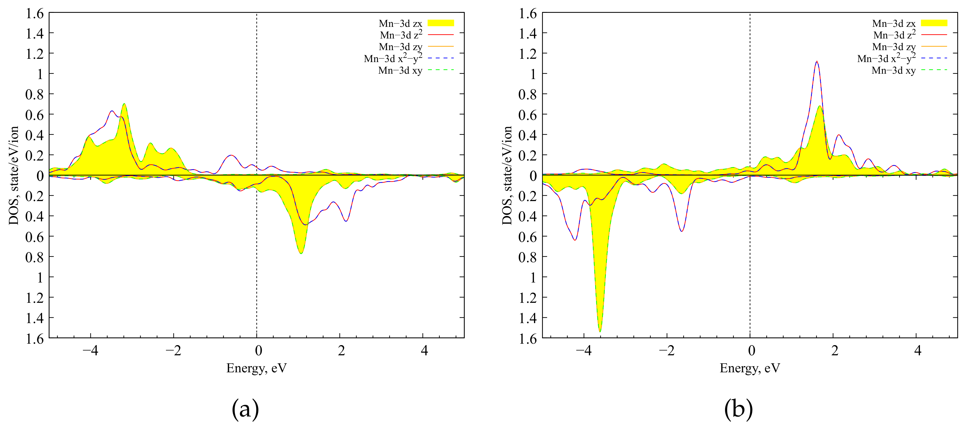 Magnetochemistry 09 00185 g005