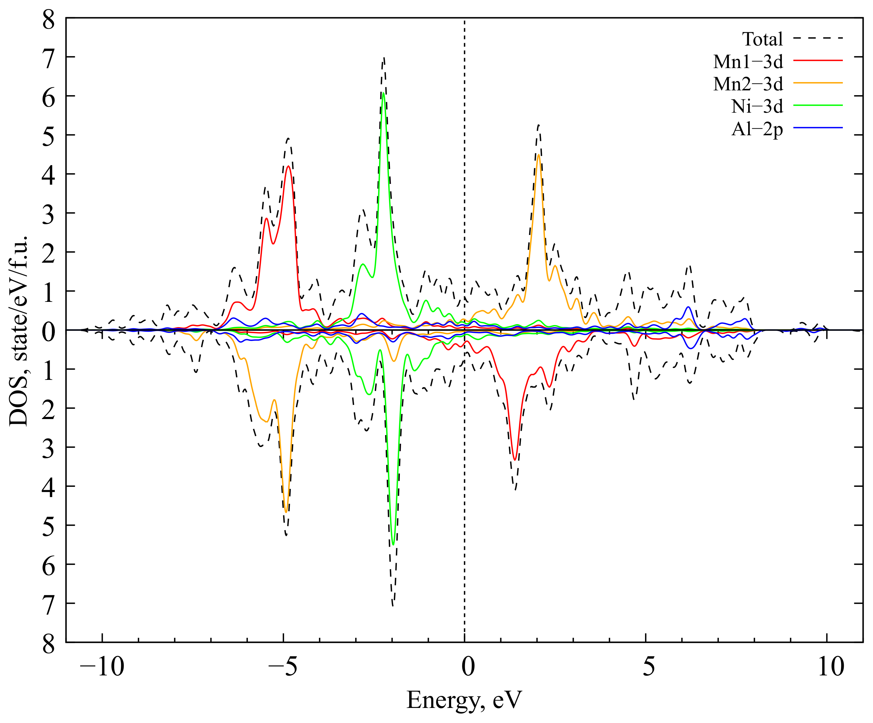 Magnetochemistry 09 00185 g006
