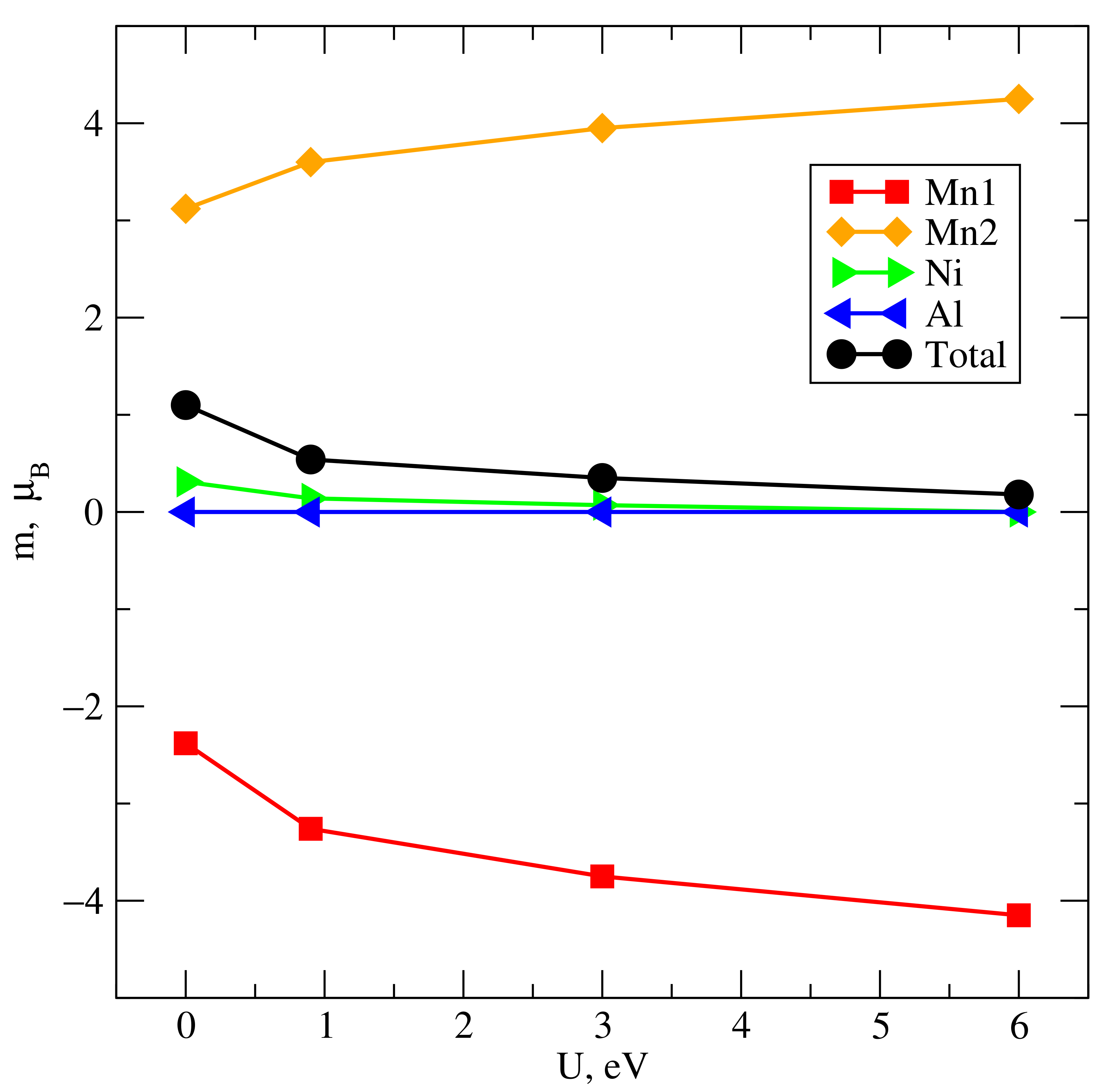 Magnetochemistry 09 00185 g009