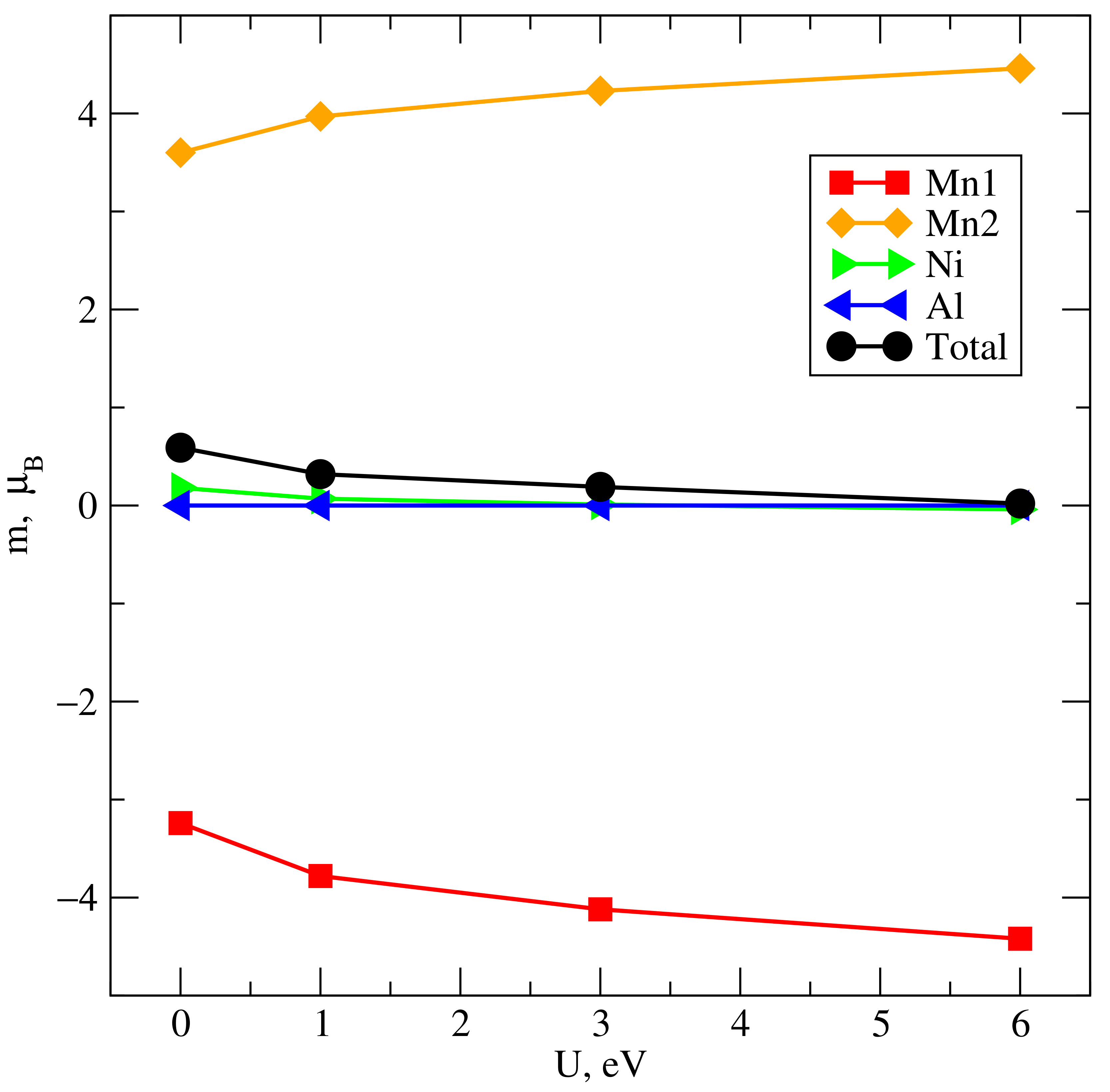 Magnetochemistry 09 00185 g017