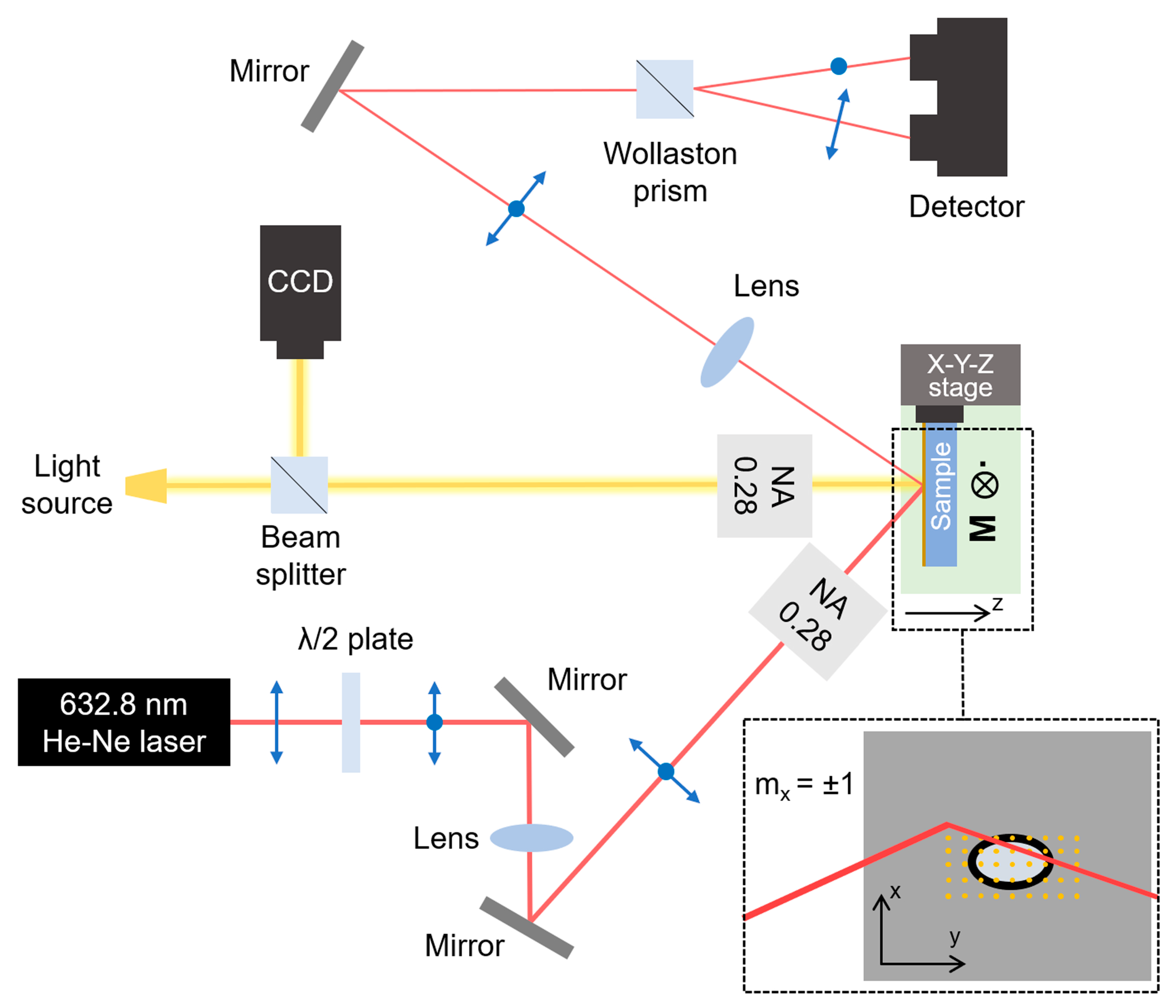 Magnetochemistry 09 00186 g001 Magnetochemistry 09 00186 g001