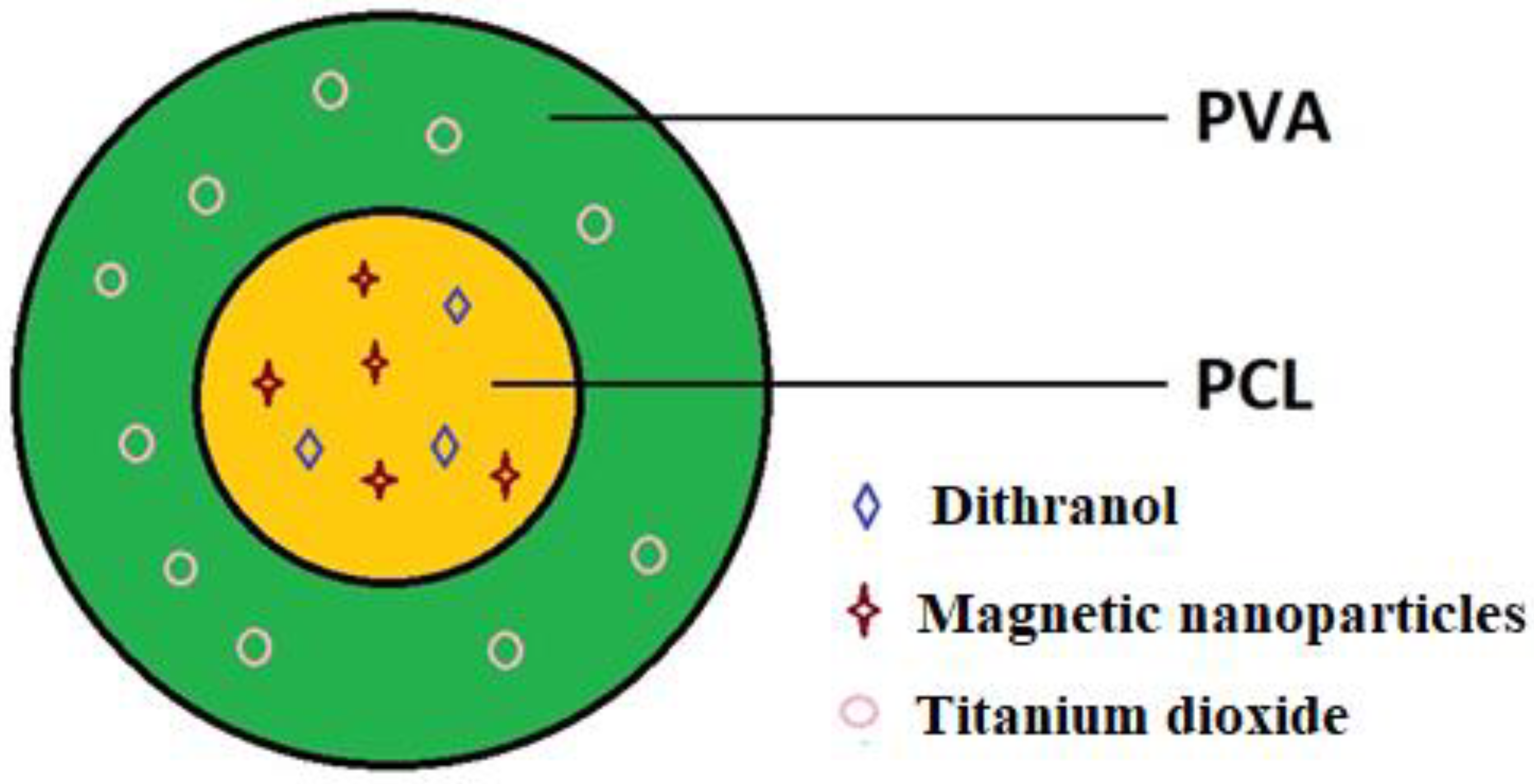 Magnetochemistry 09 00187 g006