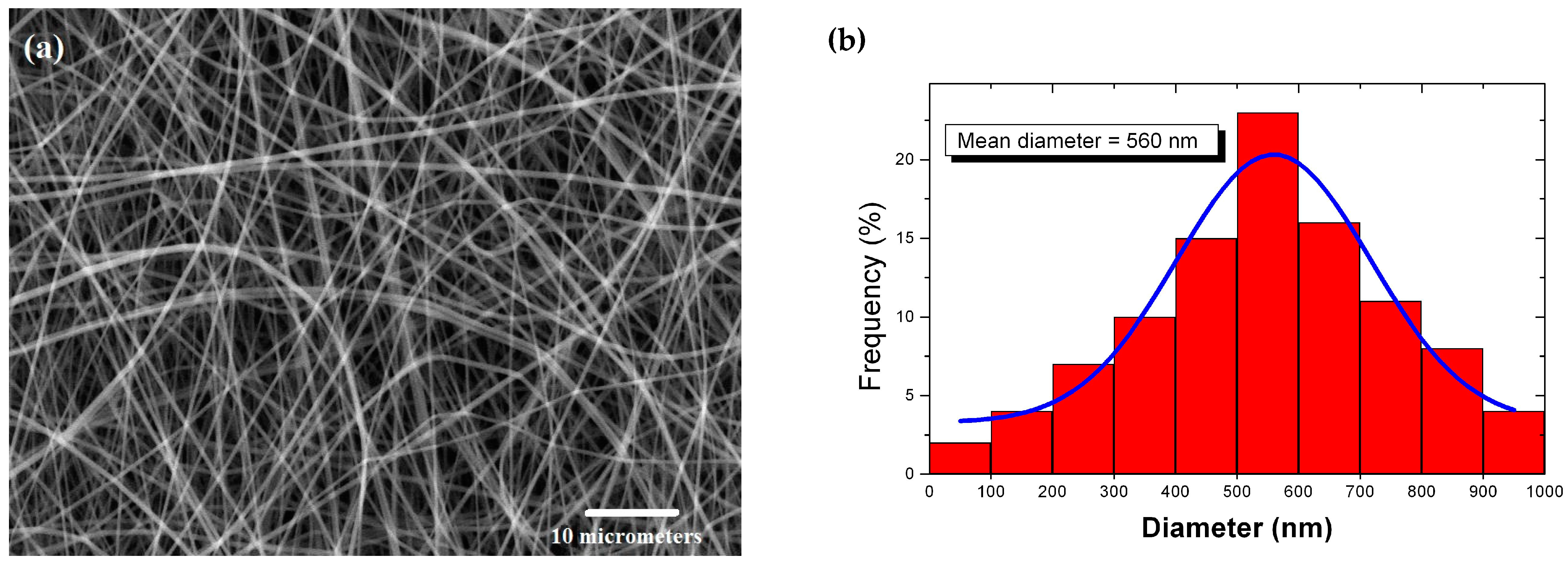 Magnetochemistry 09 00187 g007