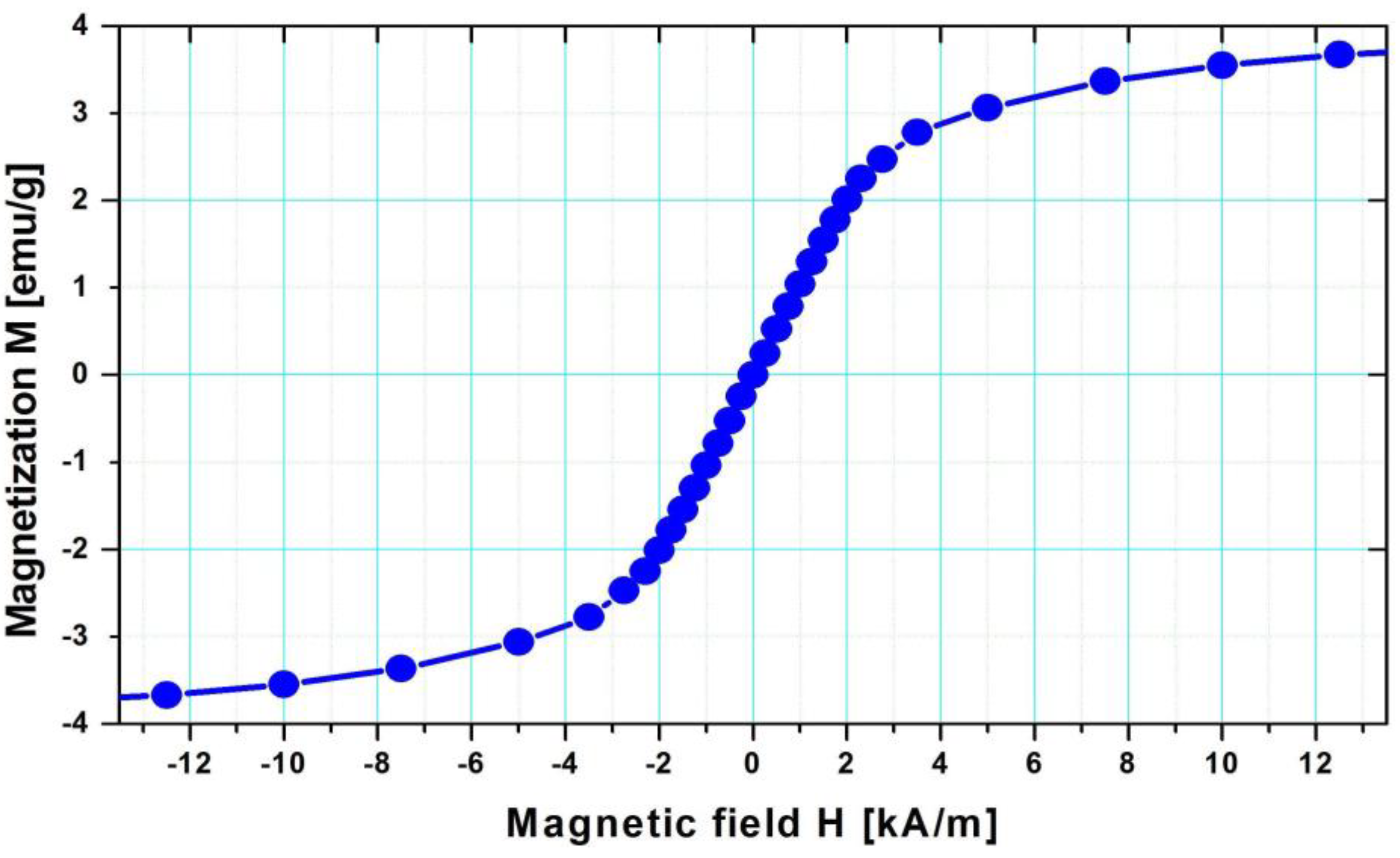 Magnetochemistry 09 00187 g008