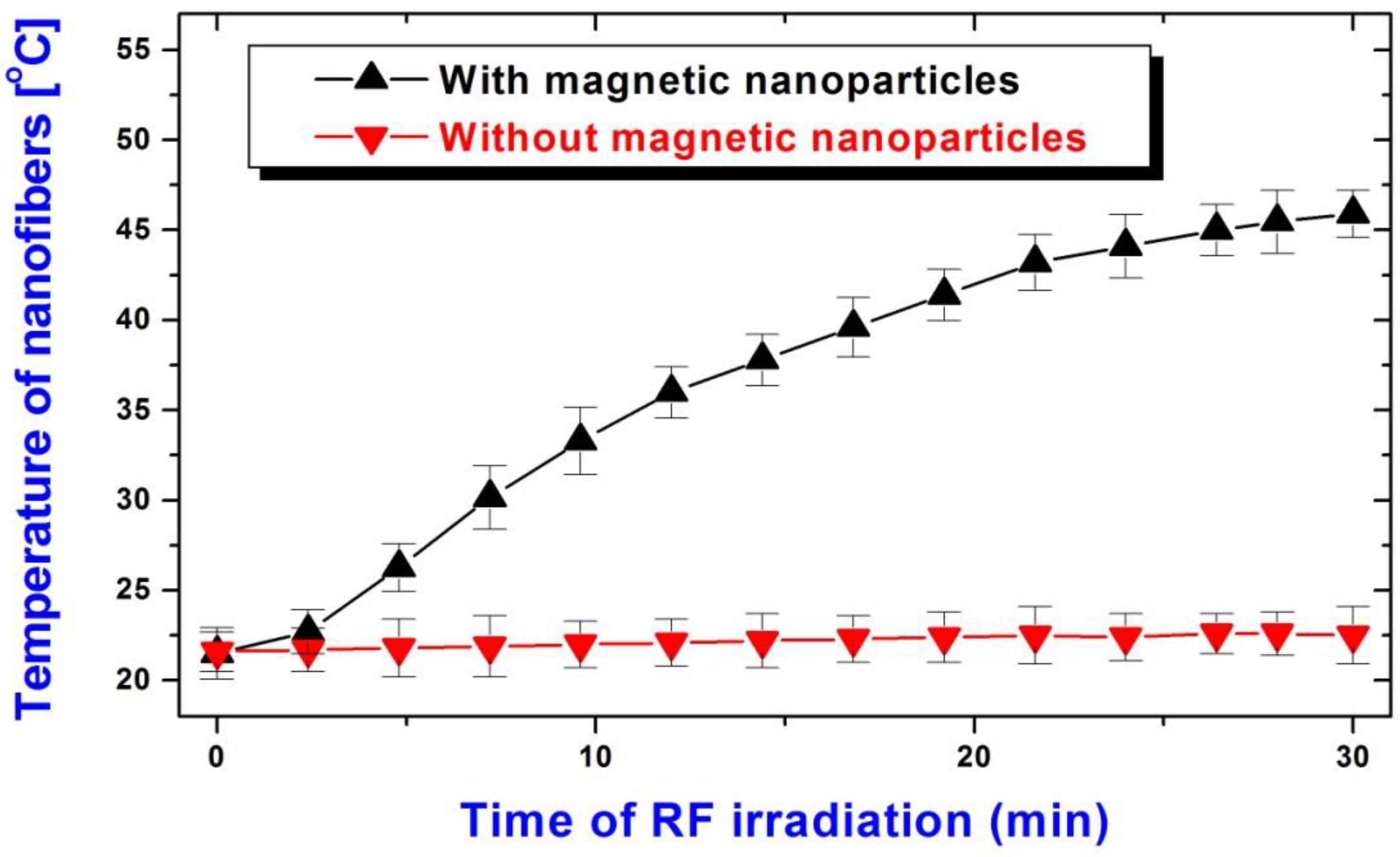 Magnetochemistry 09 00187 g009