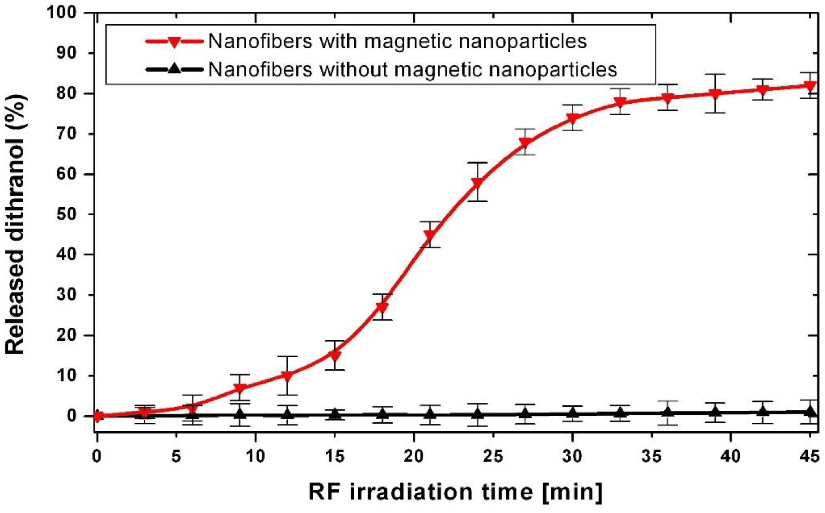 Magnetochemistry 09 00187 g010