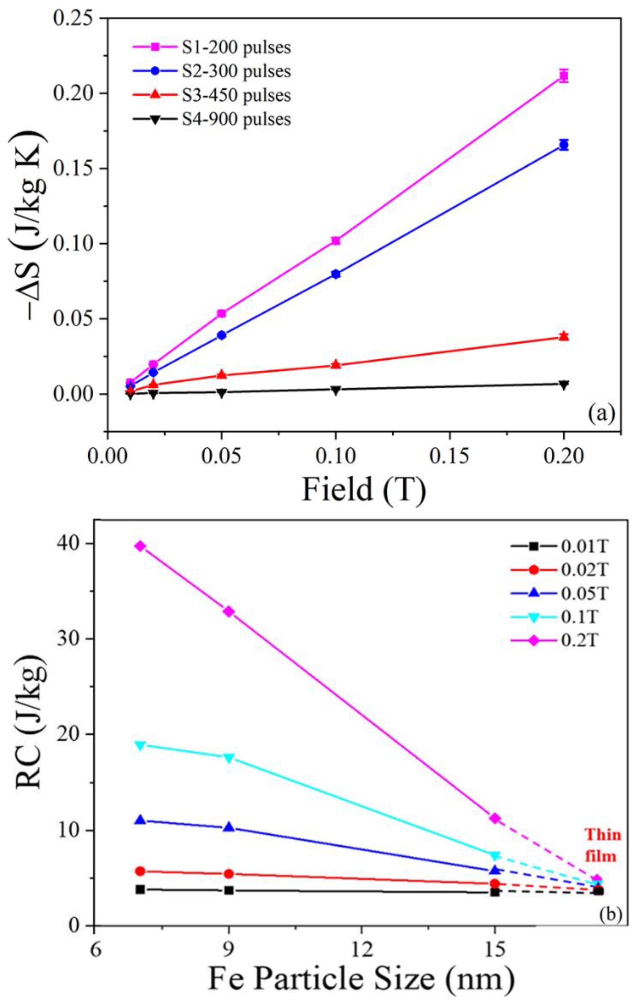 Magnetochemistry 09 00188 g008 Magnetochemistry 09 00188 g008