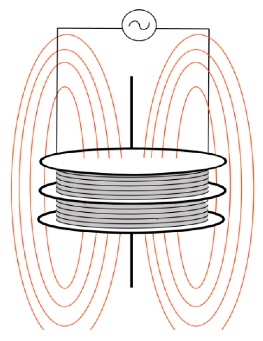 Magnetochemistry 09 00189 g001