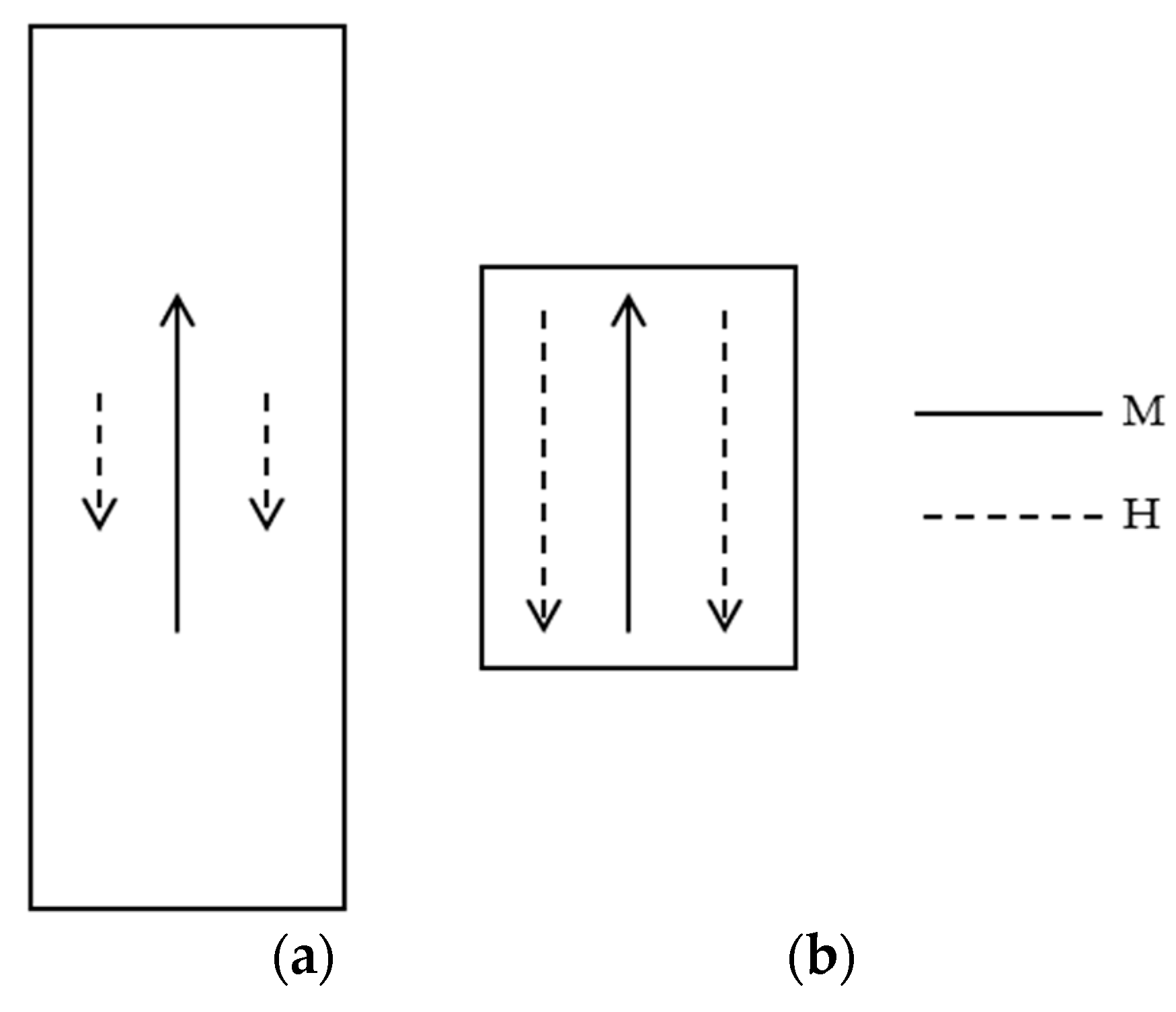 Magnetochemistry 09 00189 g003