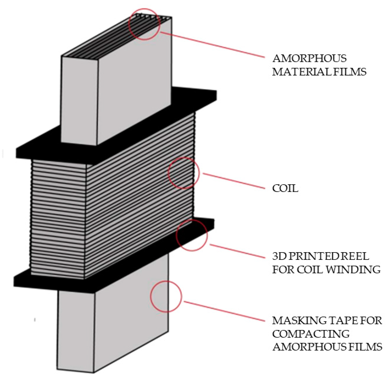 Magnetochemistry 09 00189 g004
