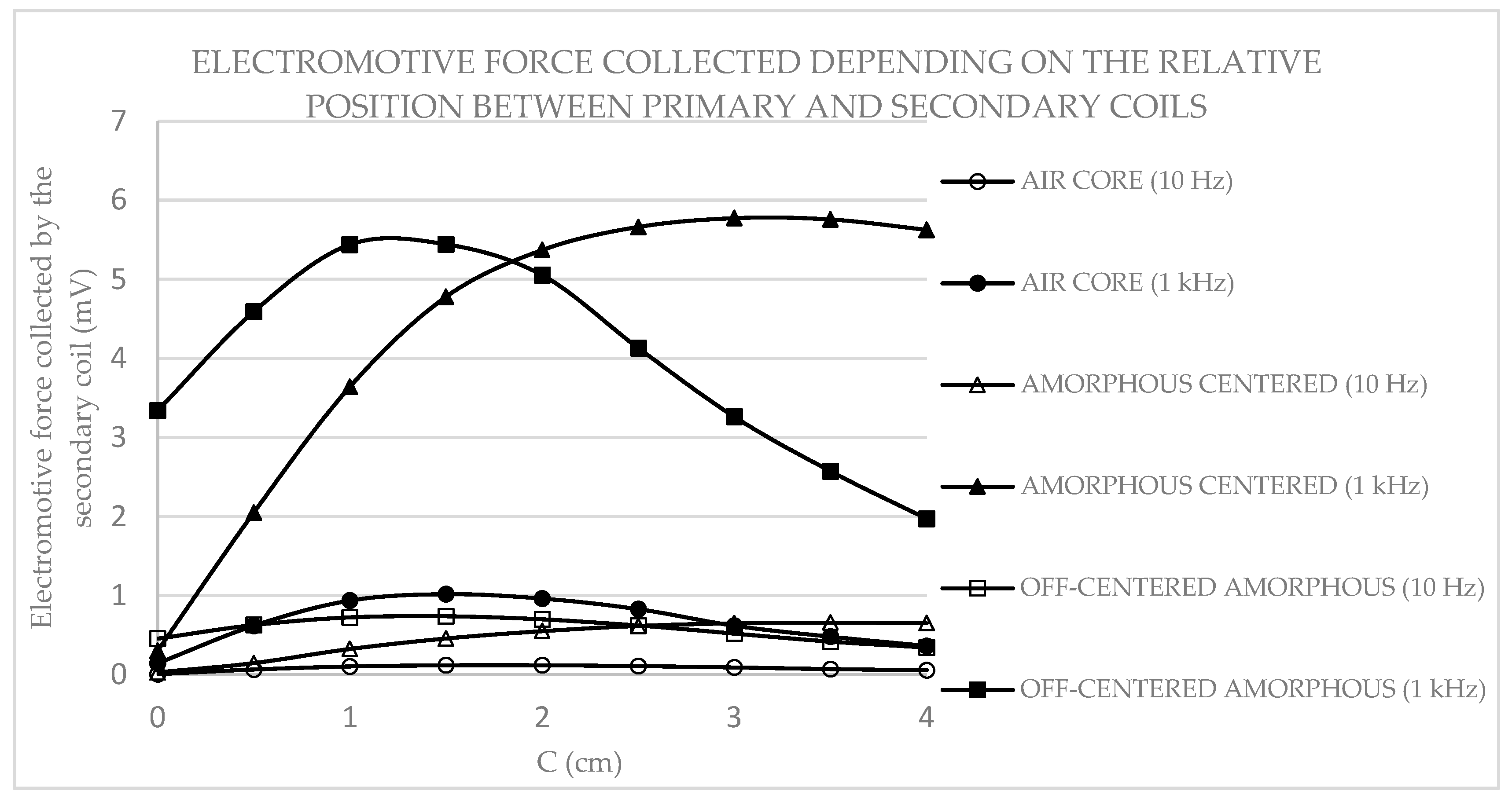 Magnetochemistry 09 00189 g015