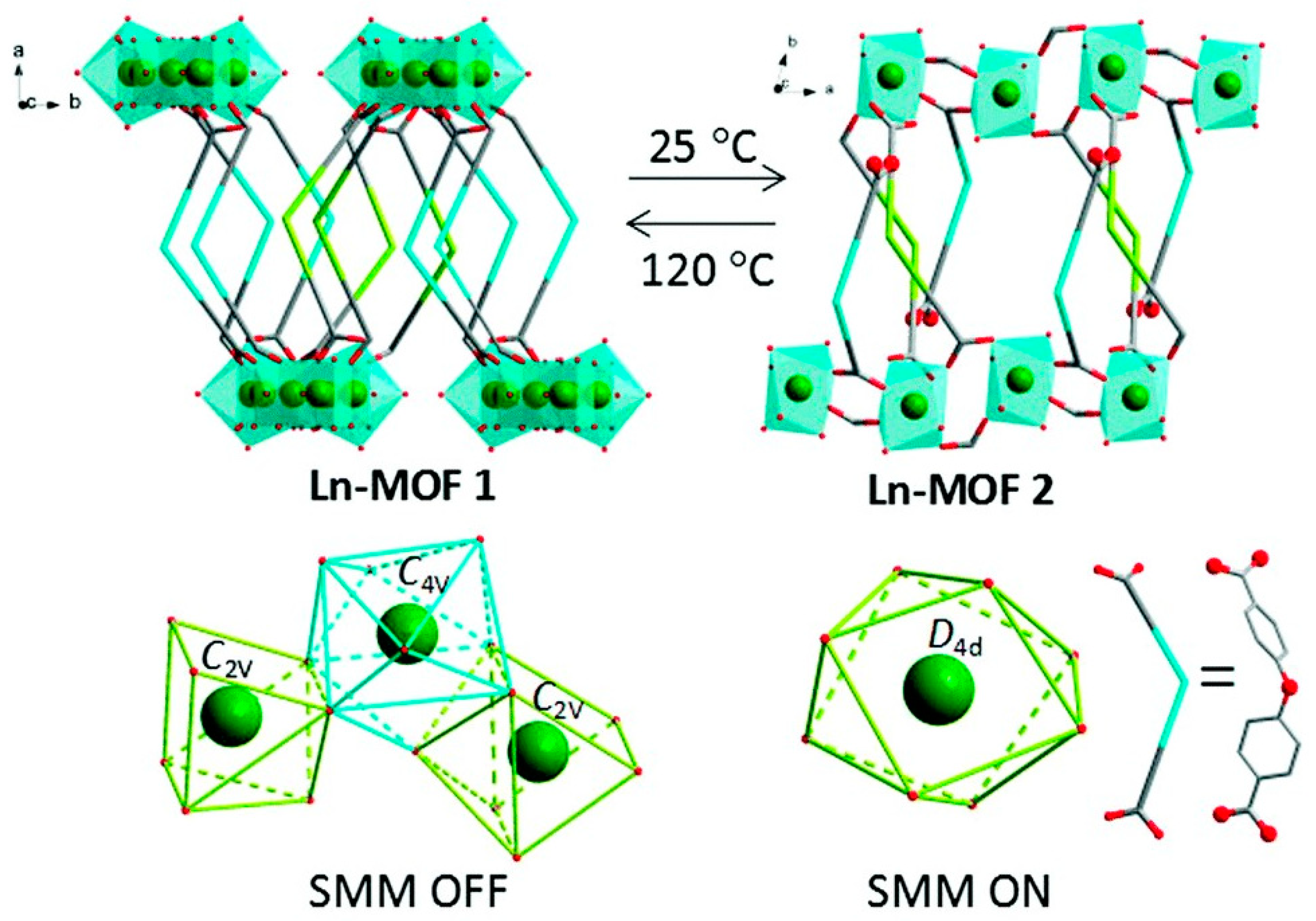 Magnetochemistry 09 00190 g002