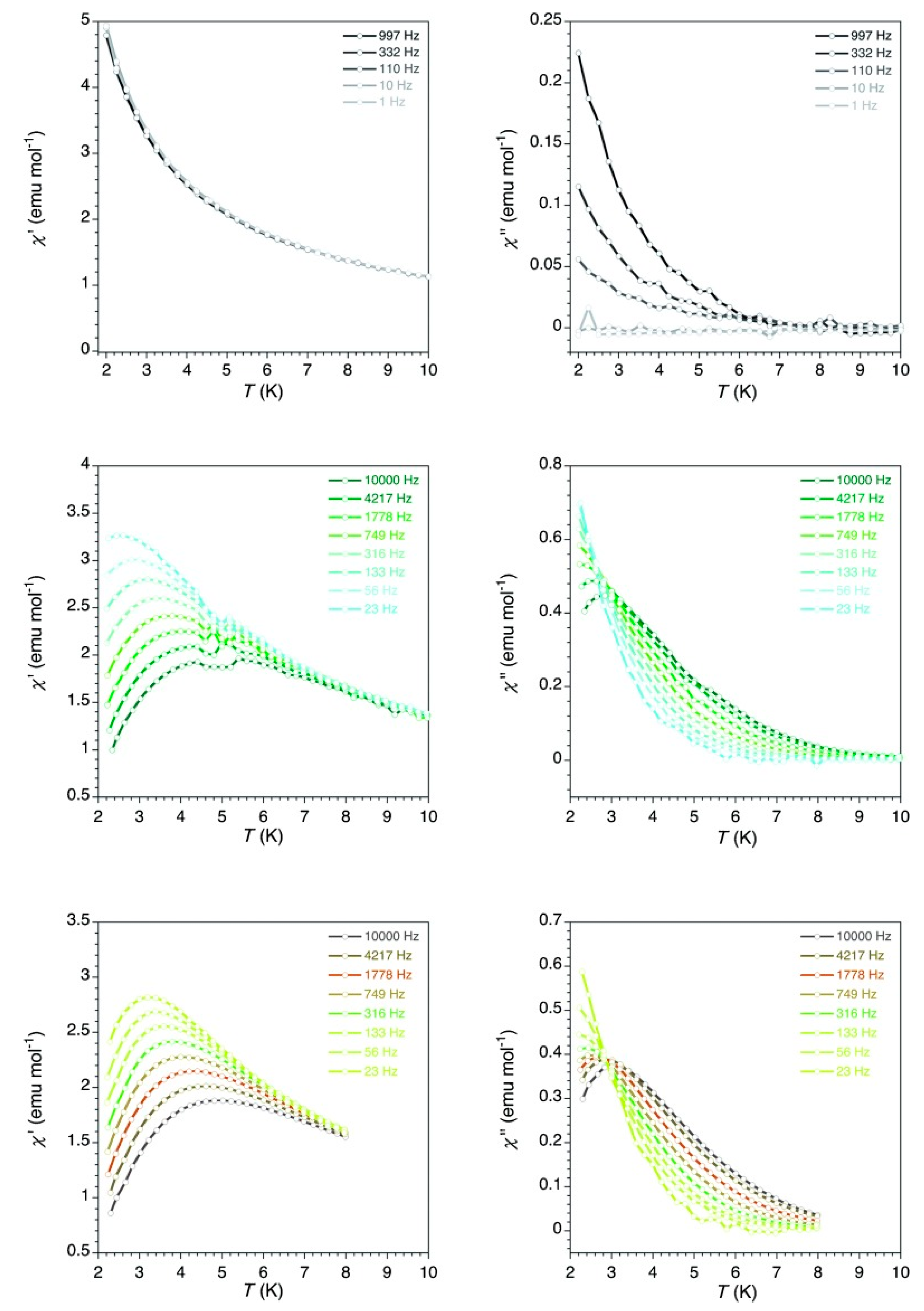 Magnetochemistry 09 00190 g003