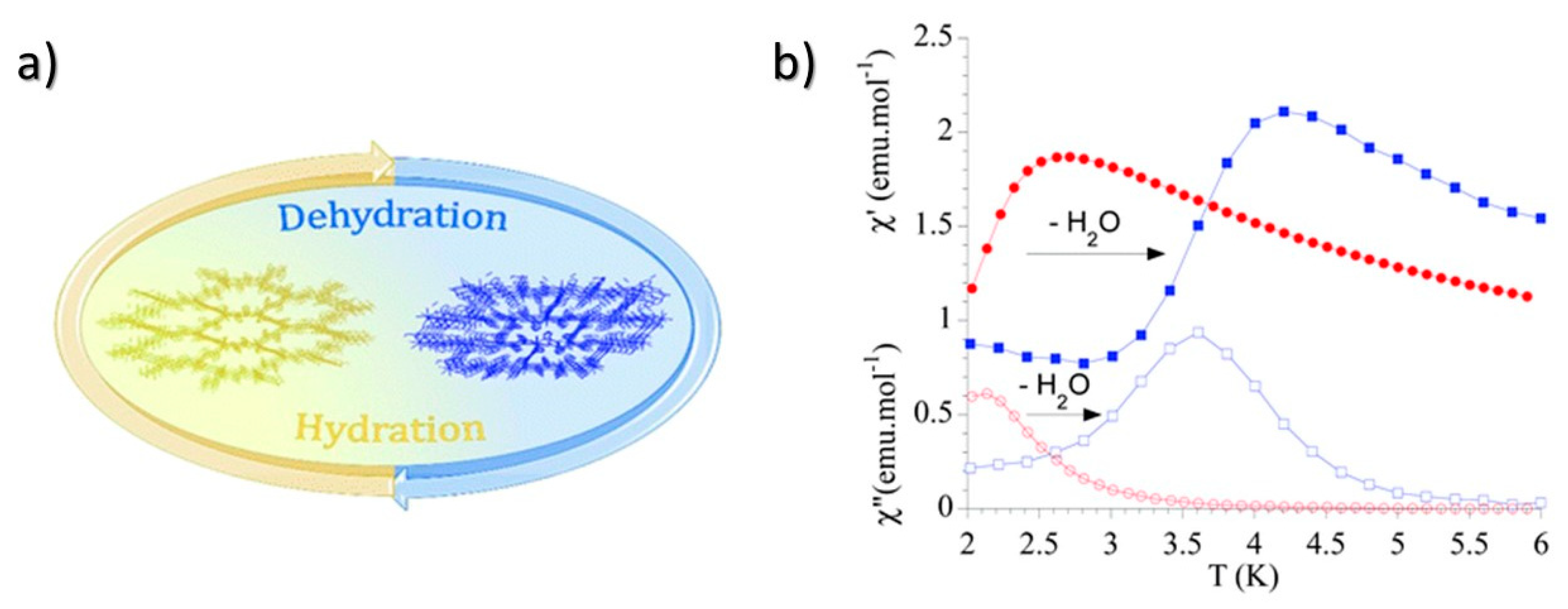 Magnetochemistry 09 00190 g006