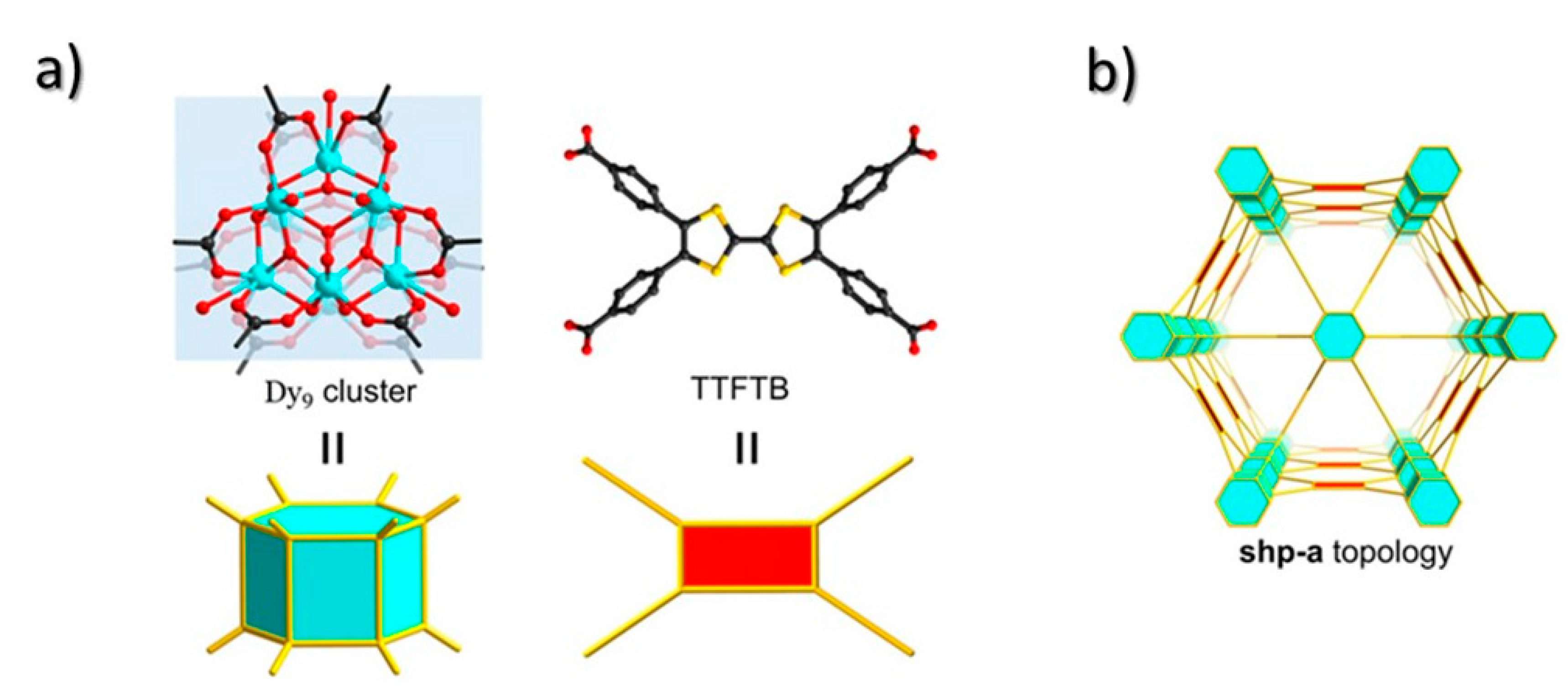 Magnetochemistry 09 00190 g007