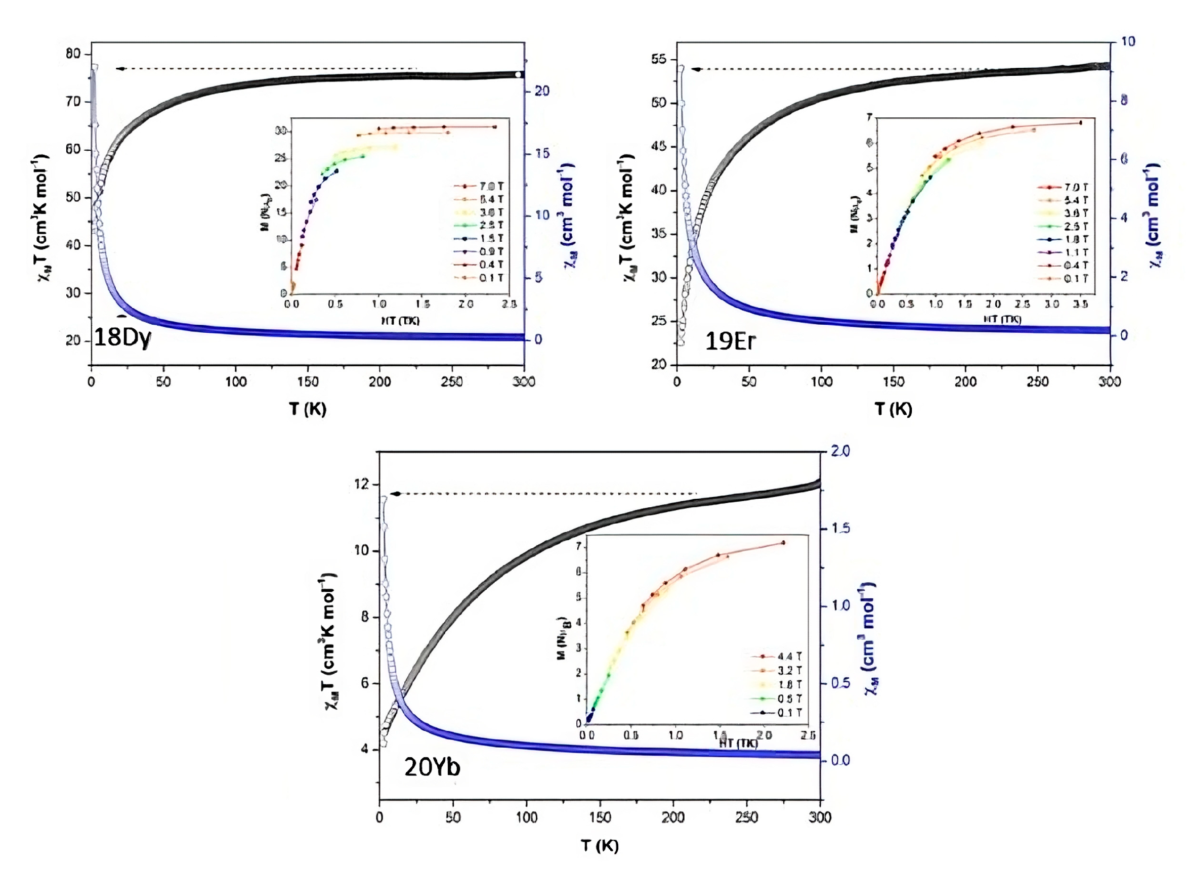 Magnetochemistry 09 00190 g008
