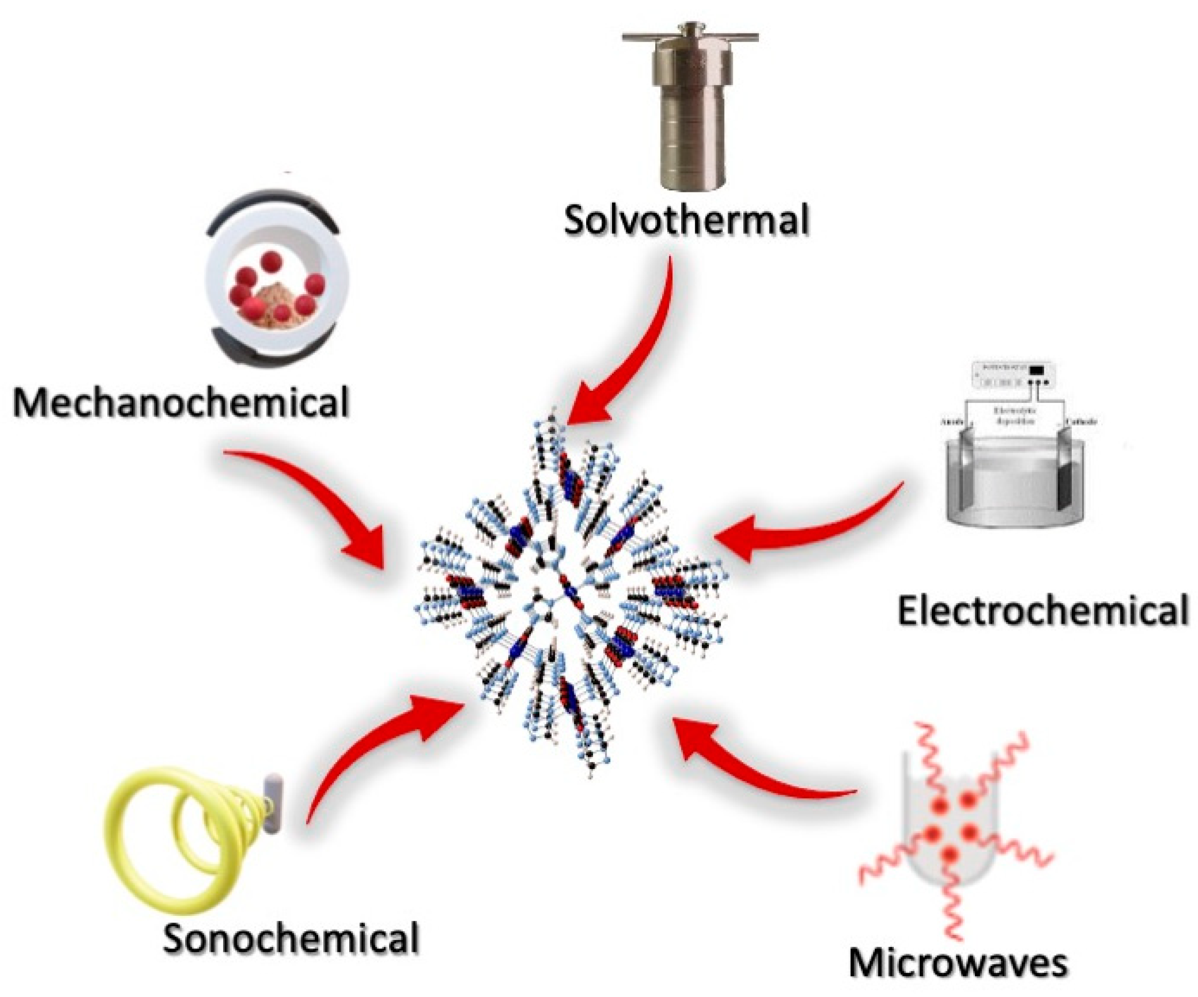 Magnetochemistry 09 00190 sch001