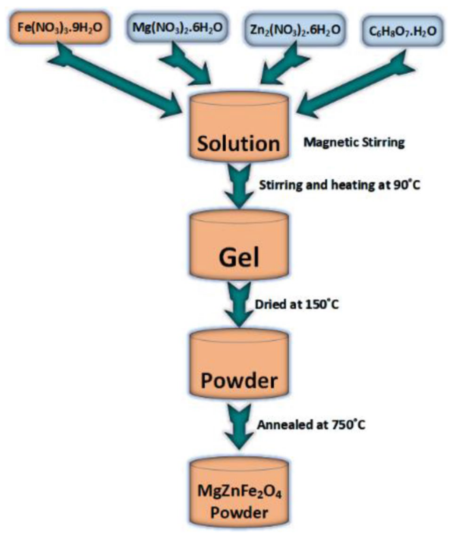 Magnetochemistry 09 00191 g002