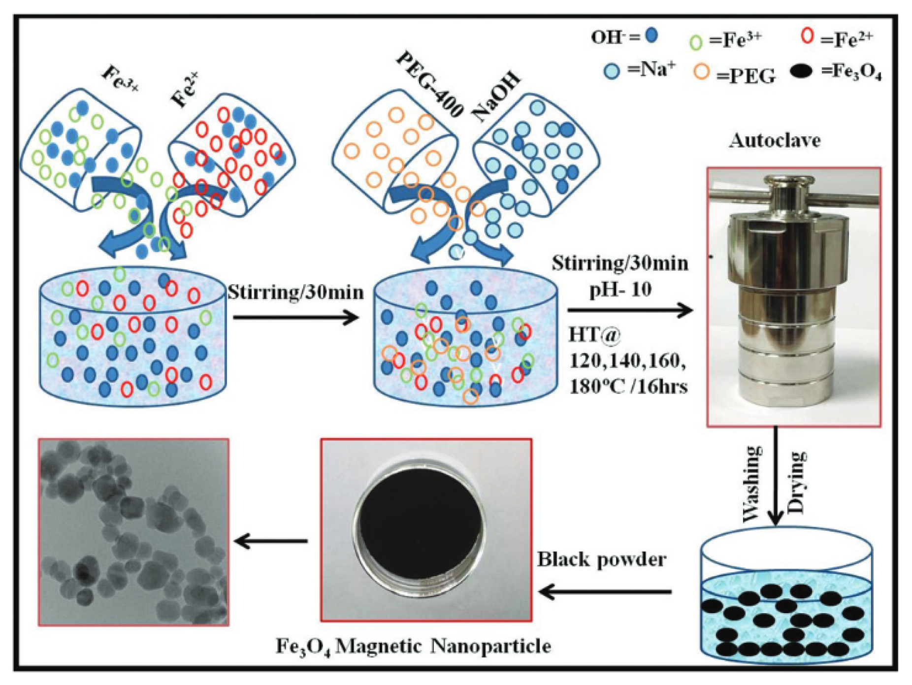 Magnetochemistry 09 00191 g003