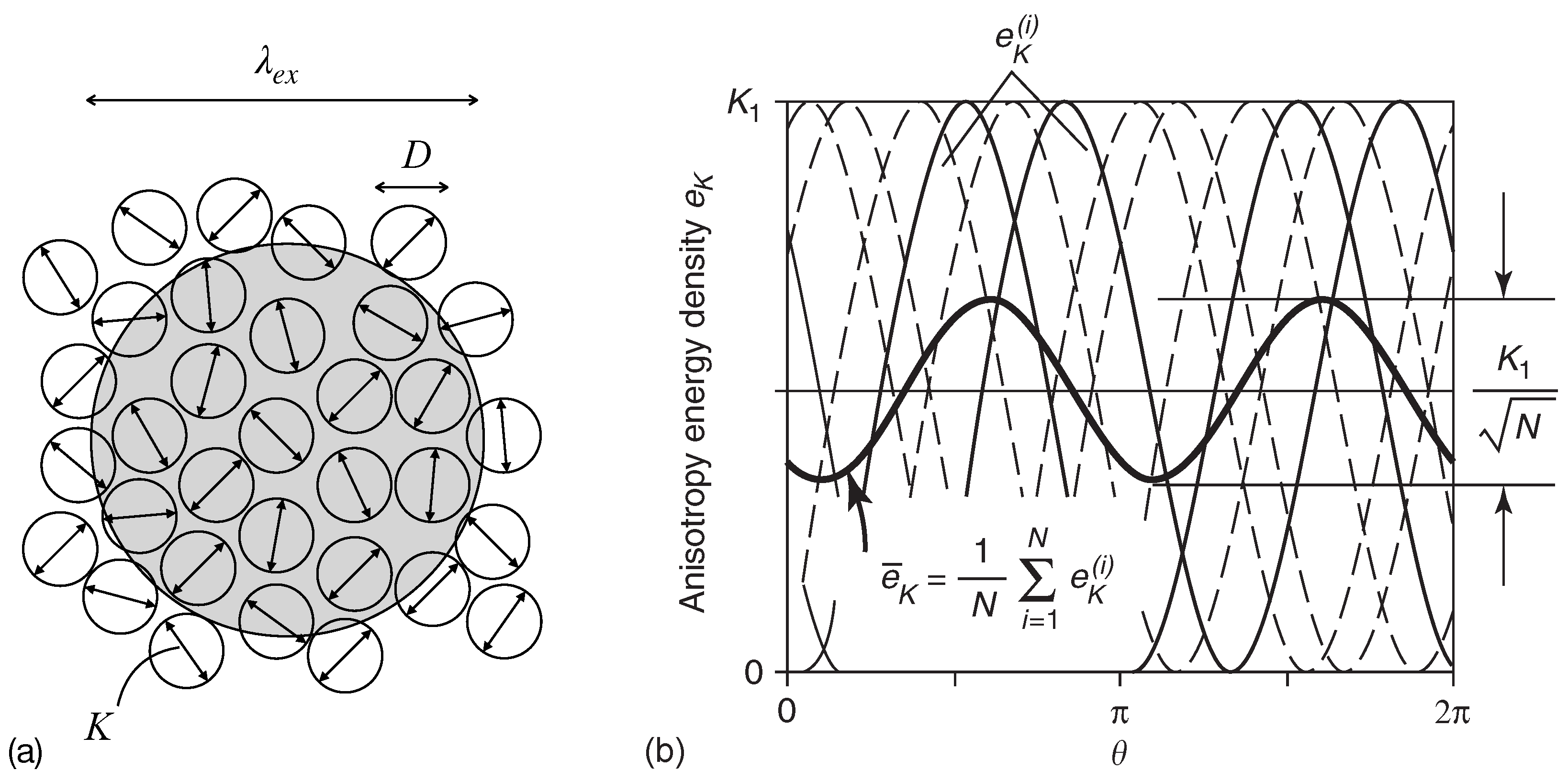 Magnetochemistry 09 00191 g004