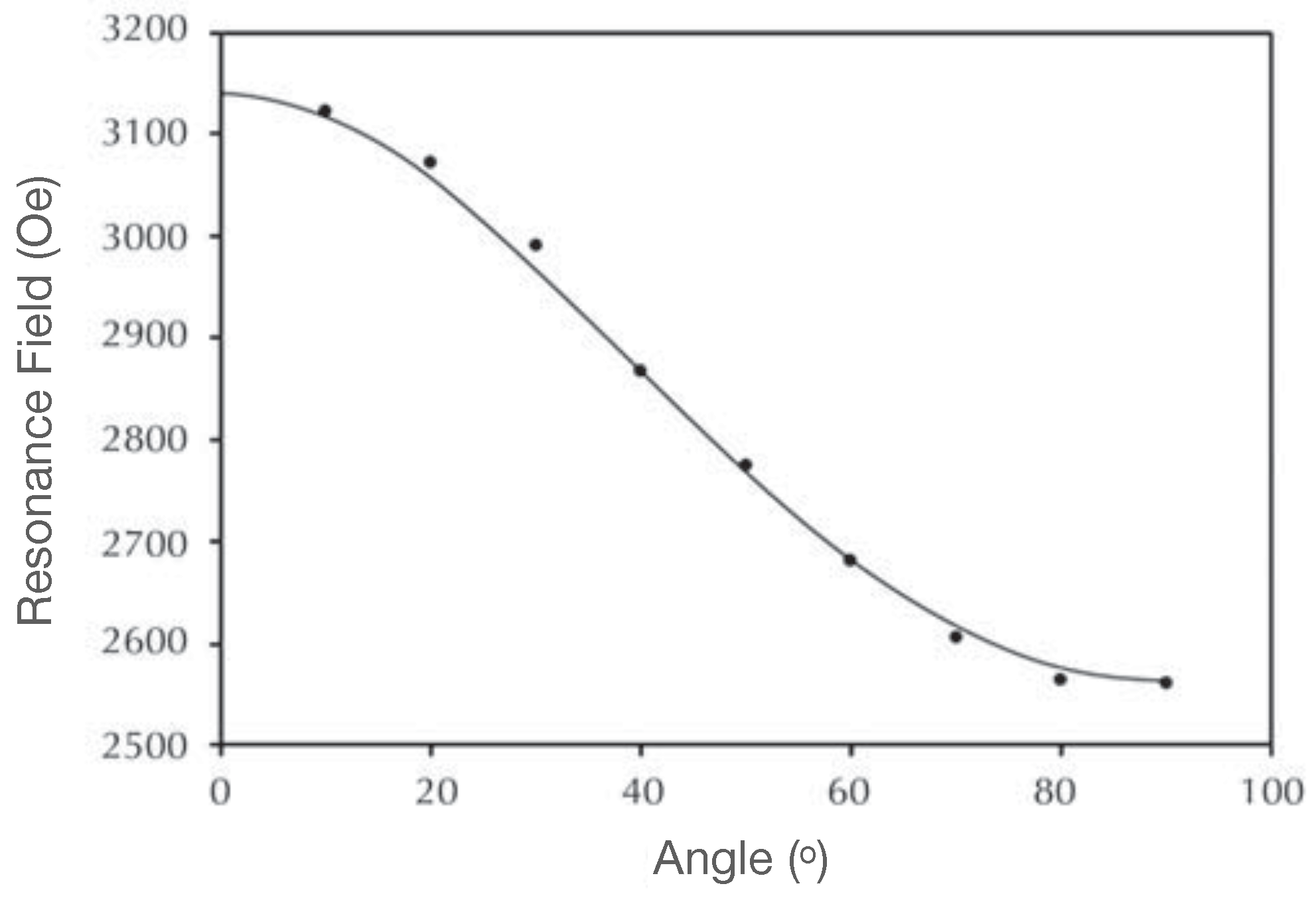 Magnetochemistry 09 00191 g005