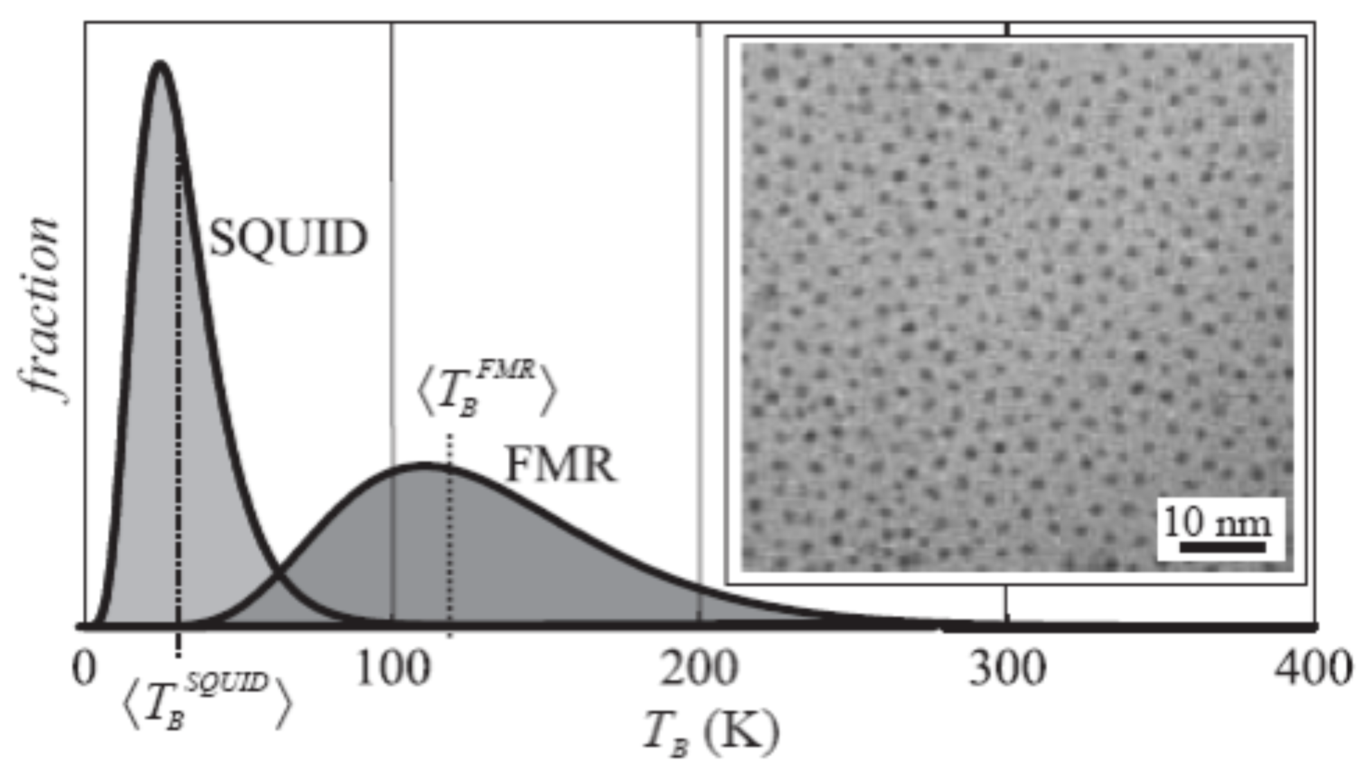 Magnetochemistry 09 00191 g006