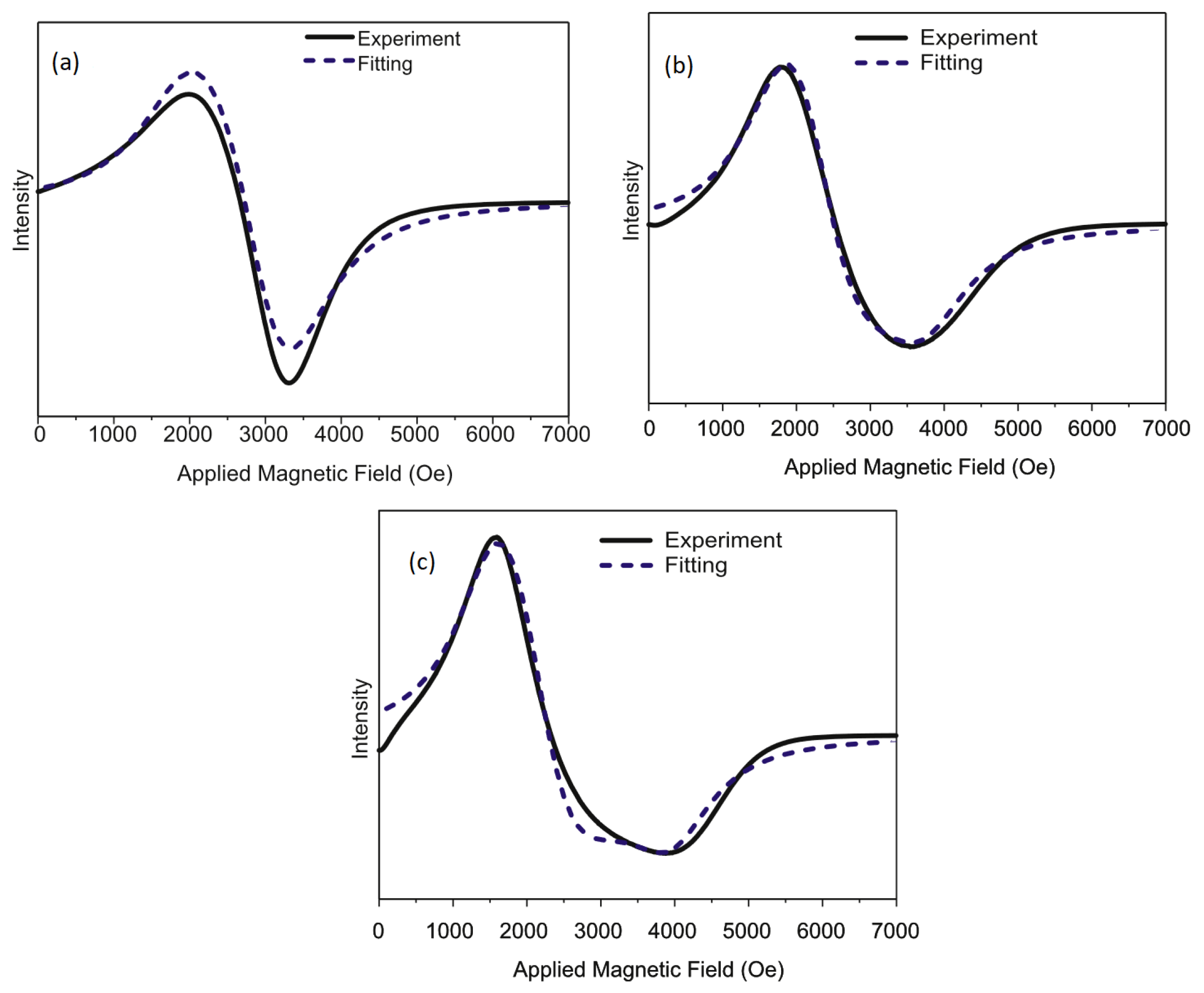 Magnetochemistry 09 00191 g011