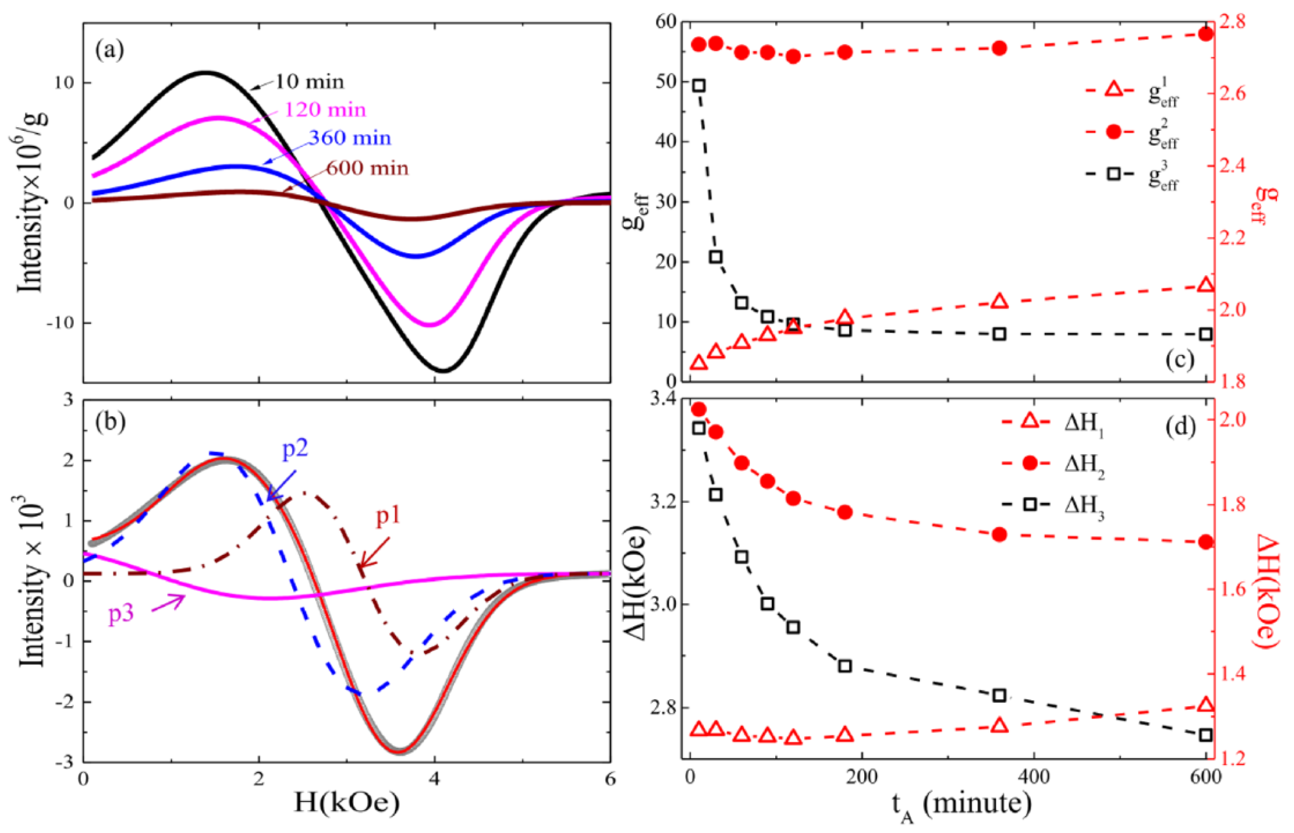 Magnetochemistry 09 00191 g013