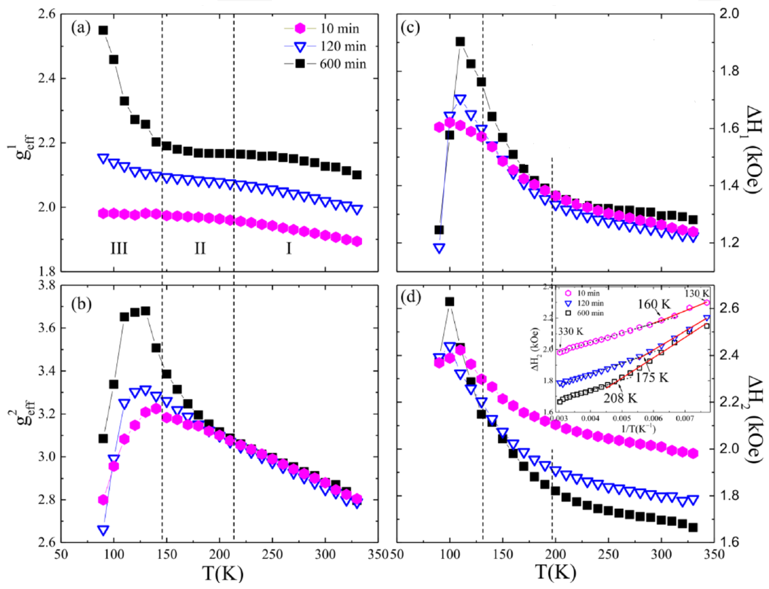 Magnetochemistry 09 00191 g014