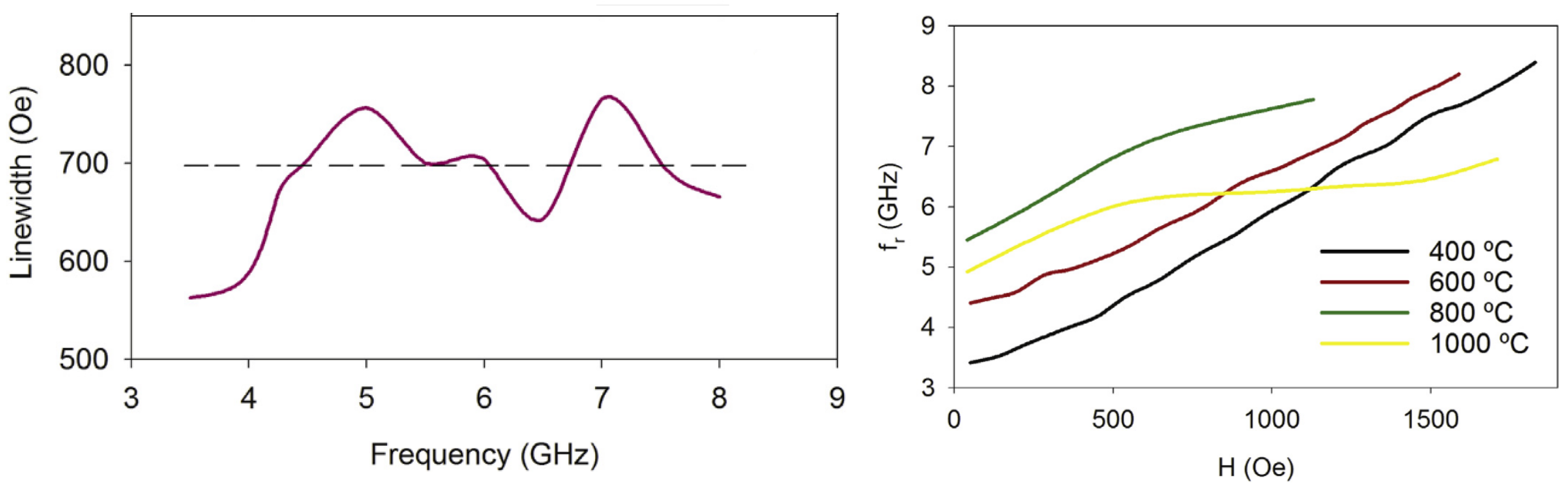 Magnetochemistry 09 00191 g016