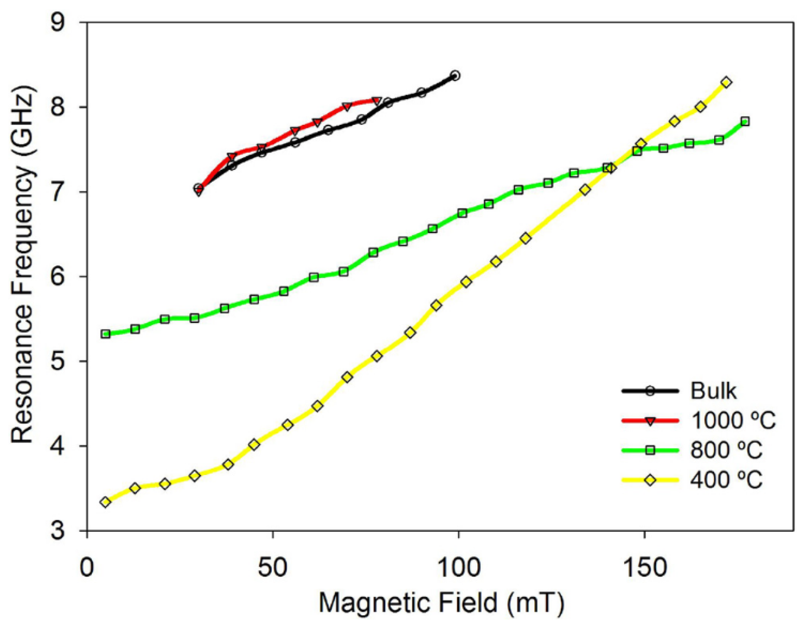 Magnetochemistry 09 00191 g017