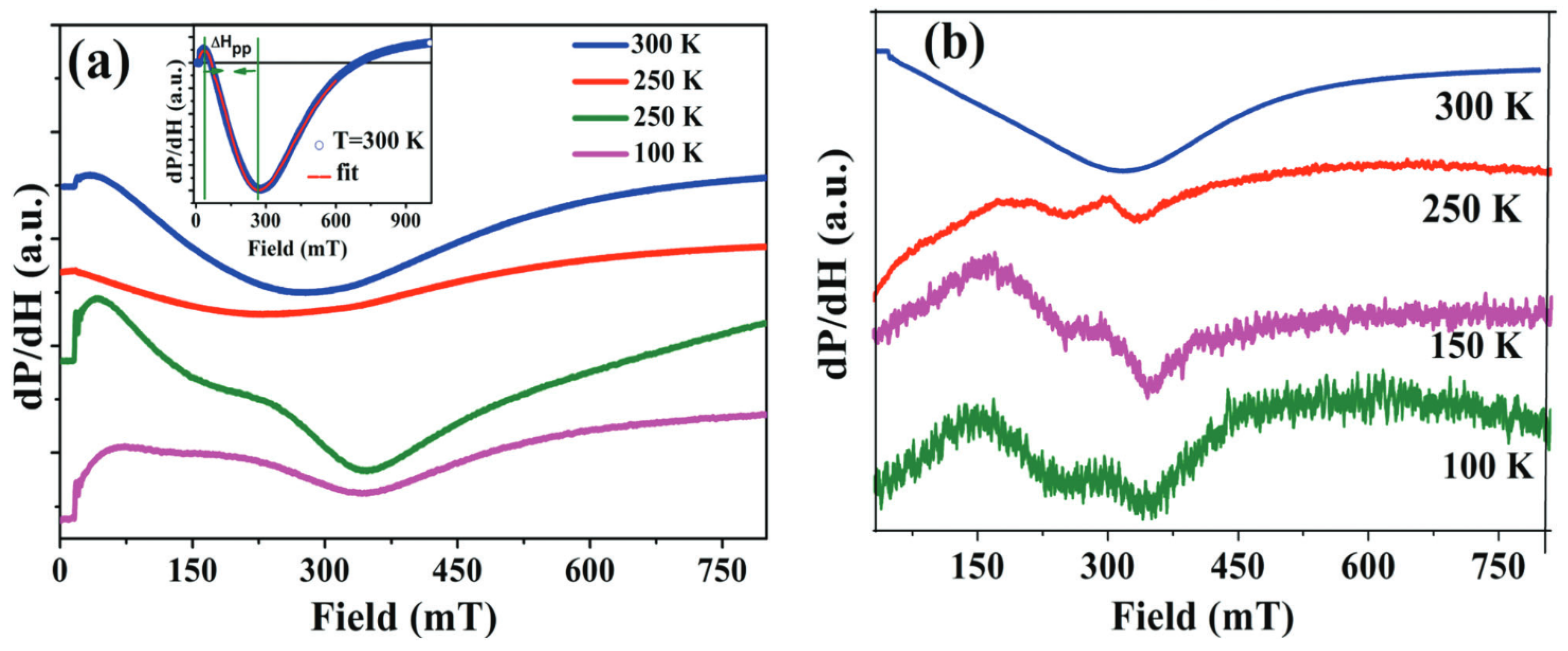 Magnetochemistry 09 00191 g018