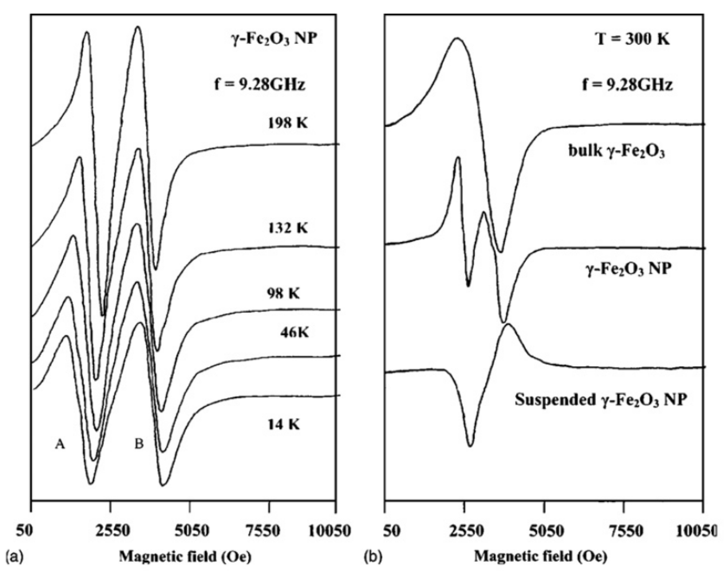 Magnetochemistry 09 00191 g019