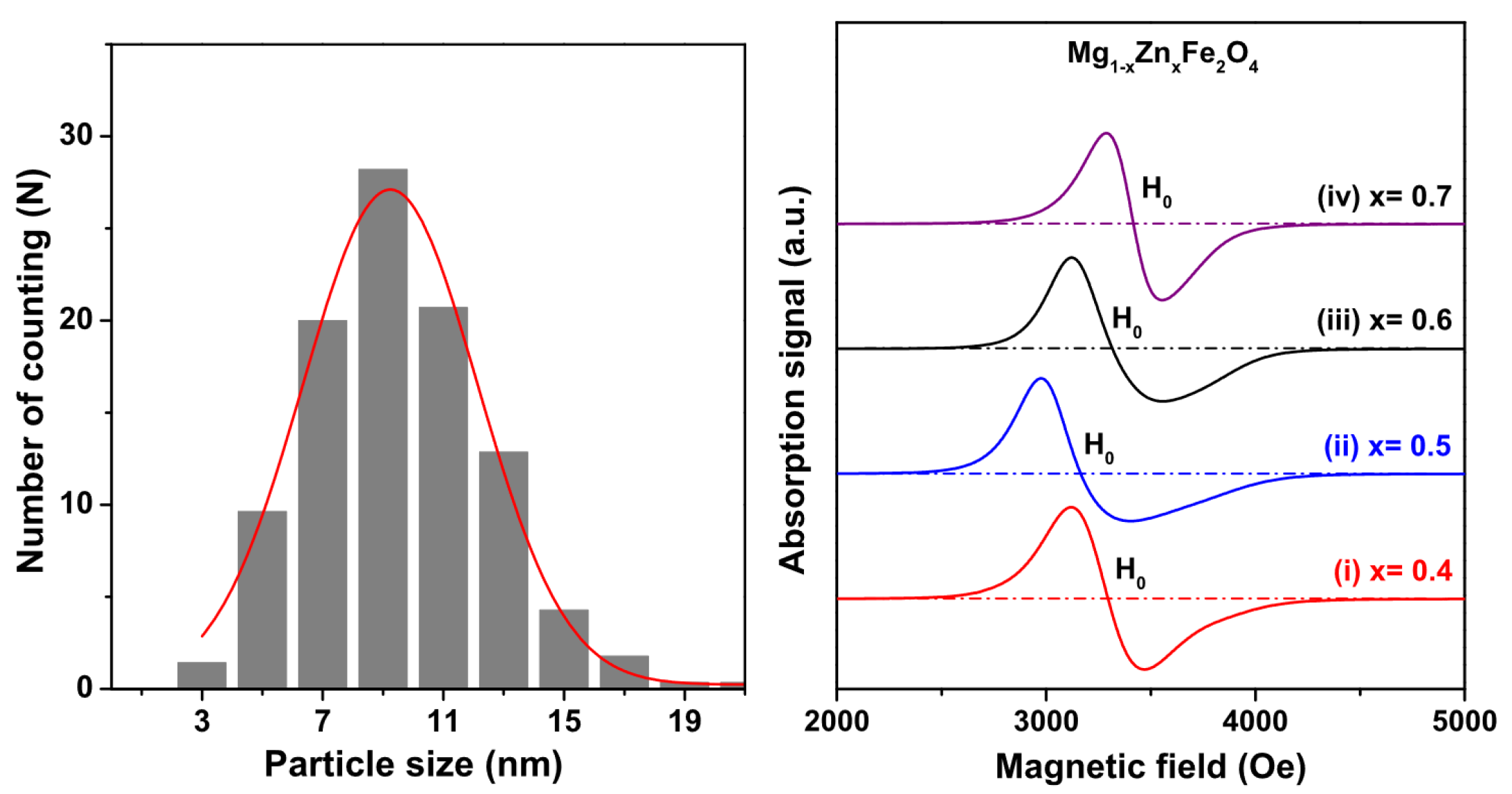 Magnetochemistry 09 00191 g021