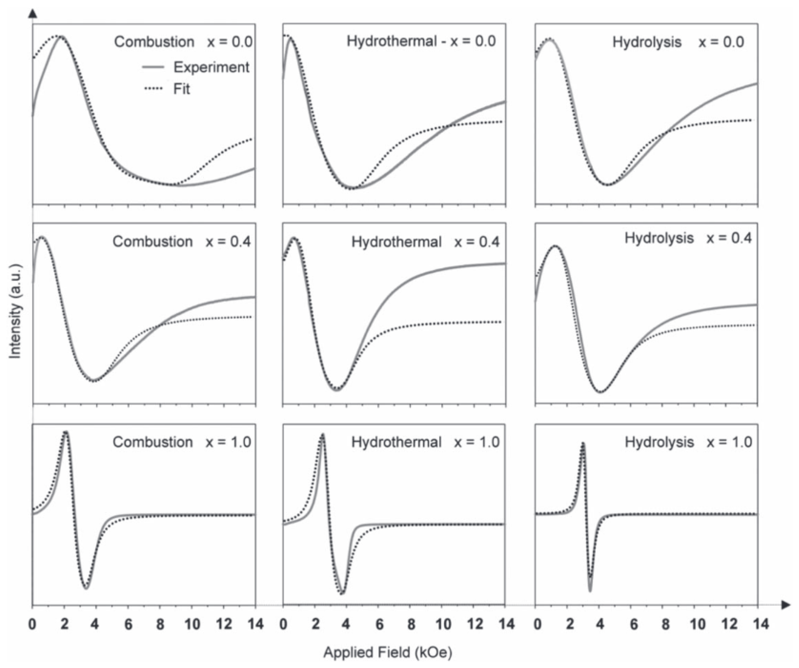 Magnetochemistry 09 00191 g025