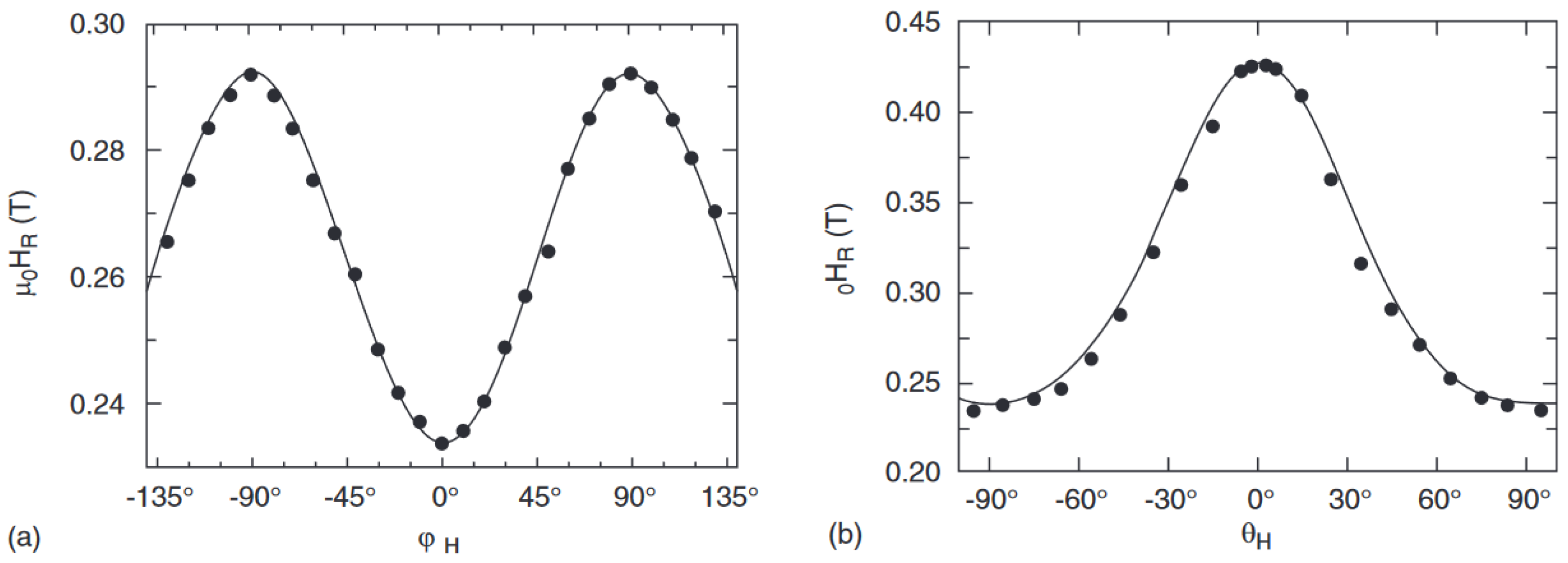 Magnetochemistry 09 00191 g026