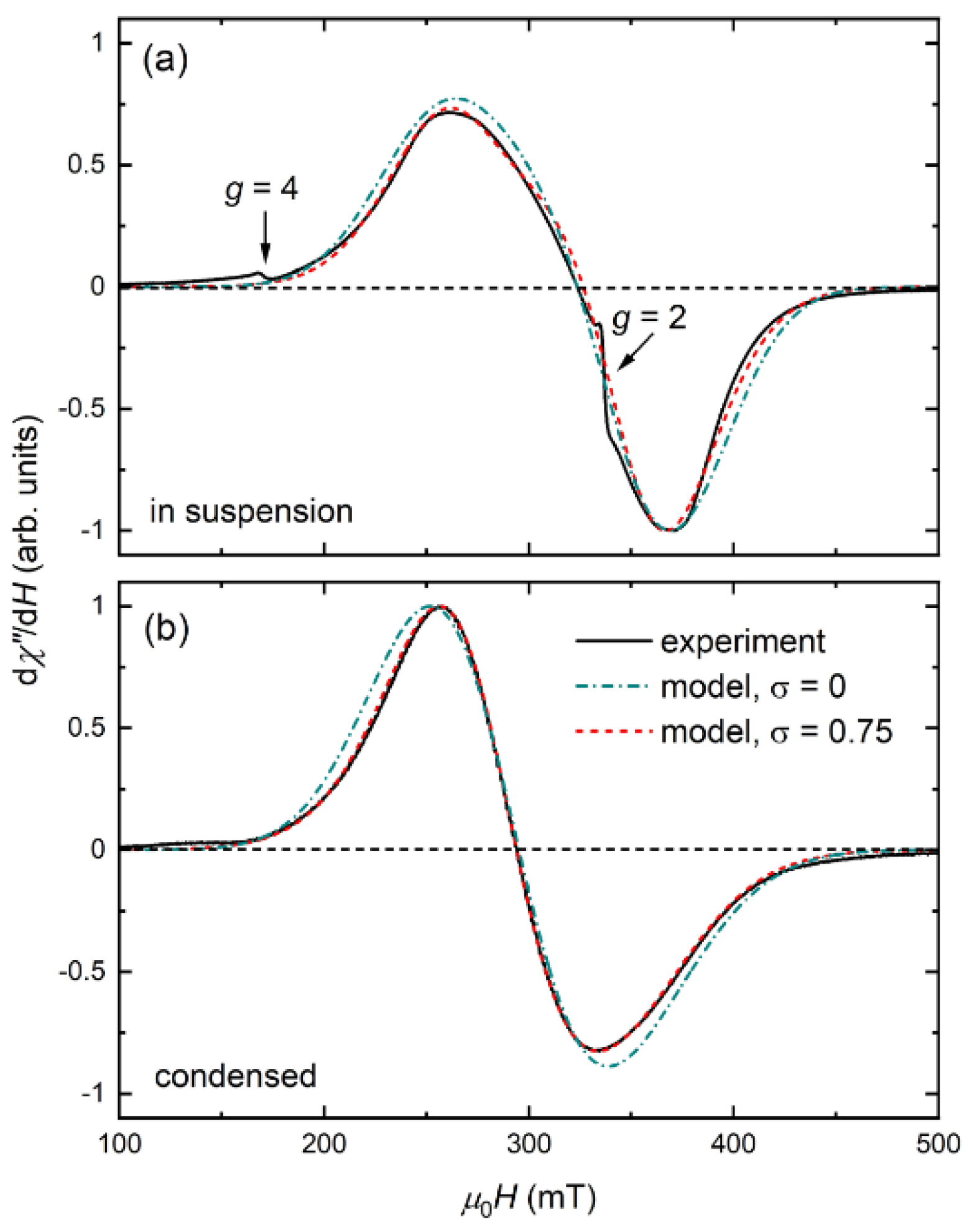 Magnetochemistry 09 00191 g027