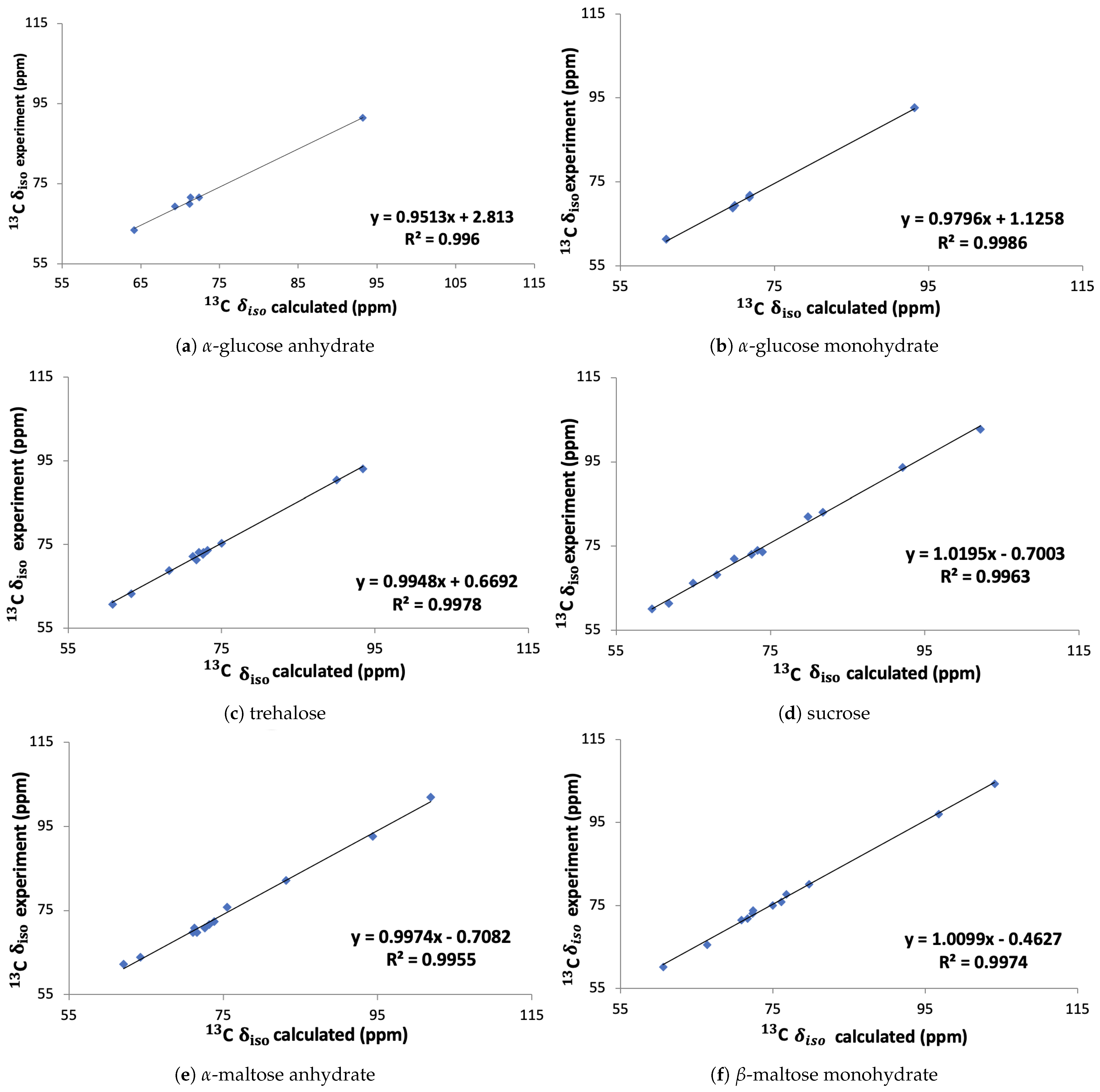 Magnetochemistry 09 00192 g006