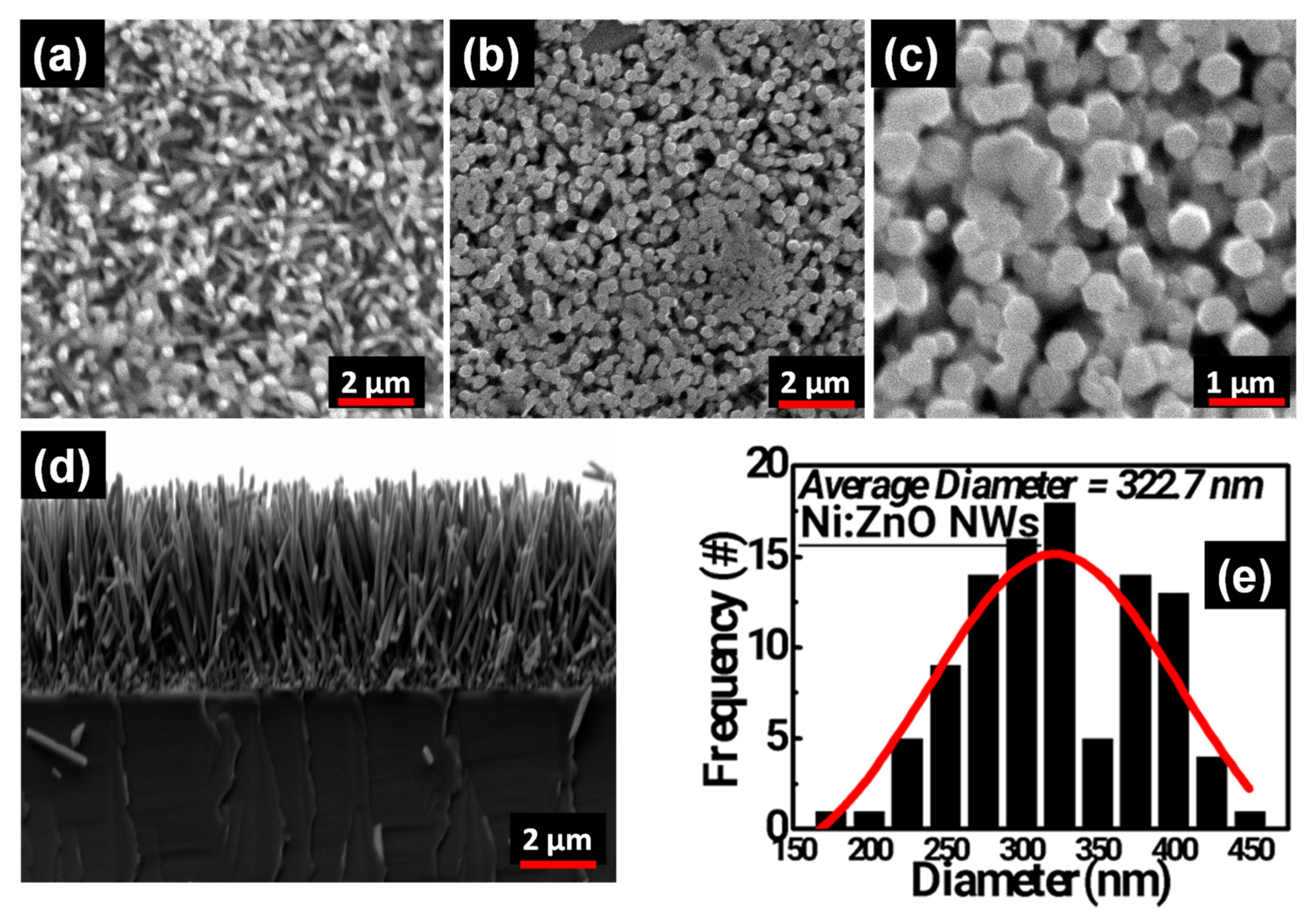 Magnetochemistry 09 00193 g001