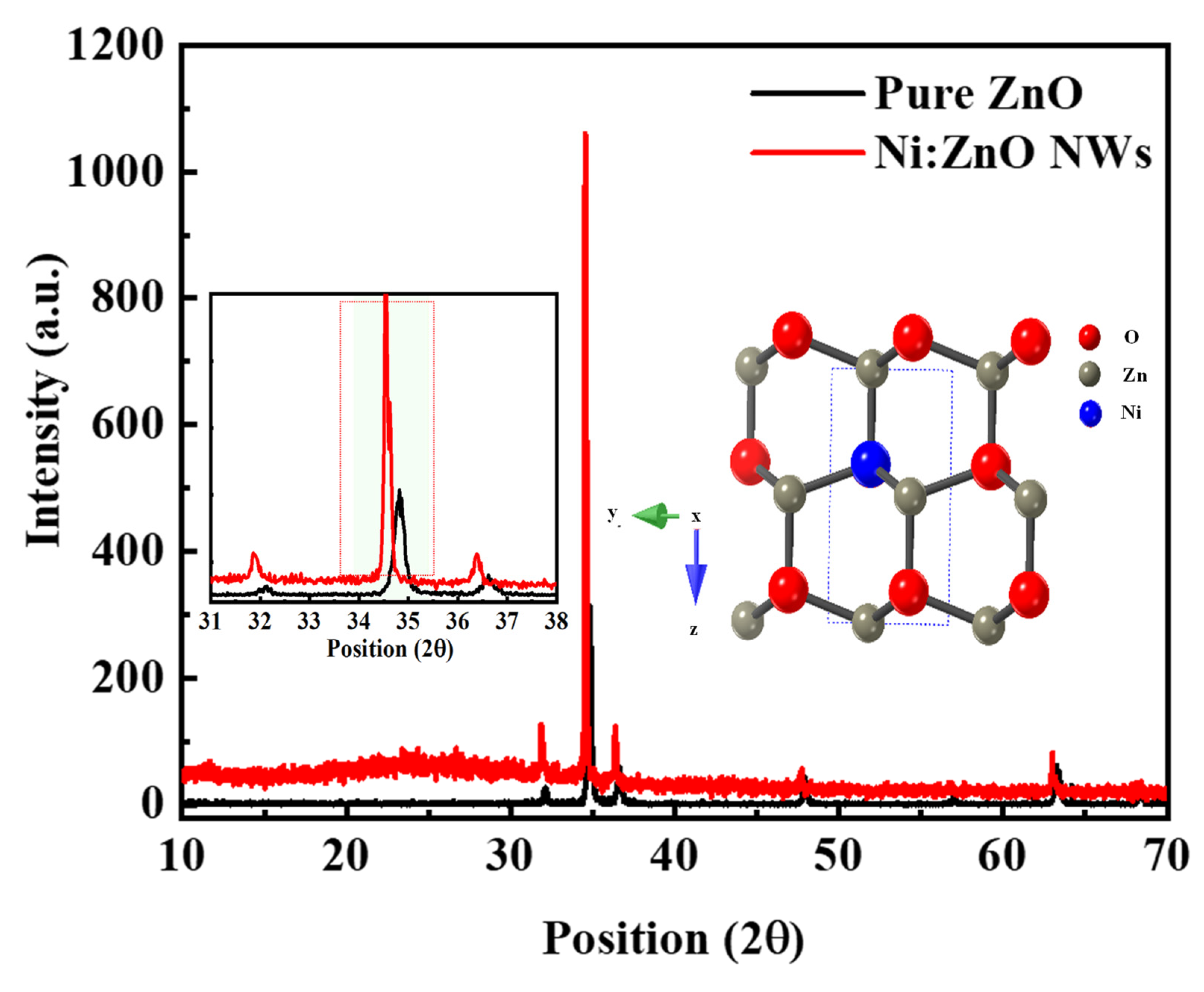 Magnetochemistry 09 00193 g003